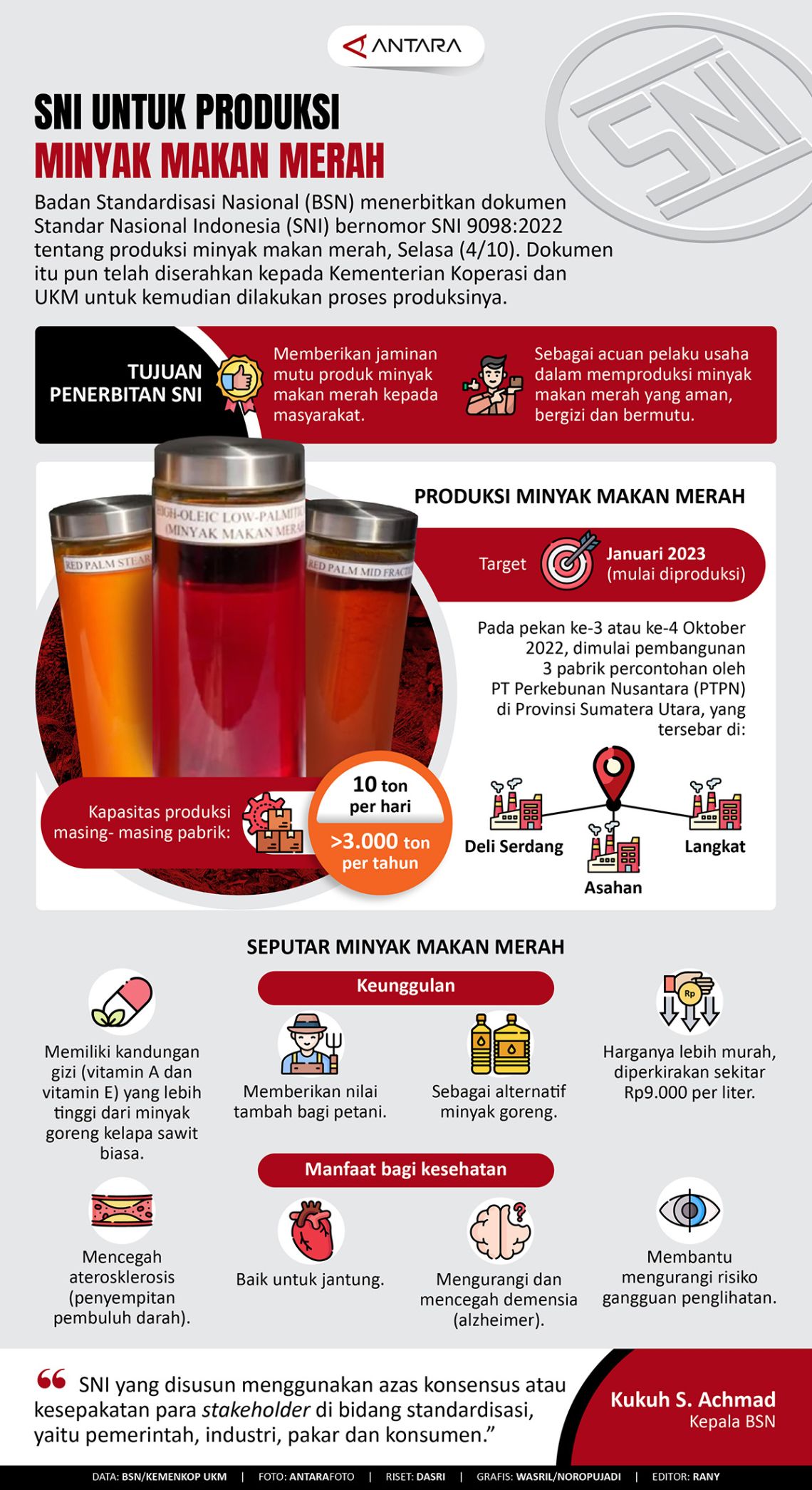 SNI untuk produksi minyak makan merah - ANTARA News