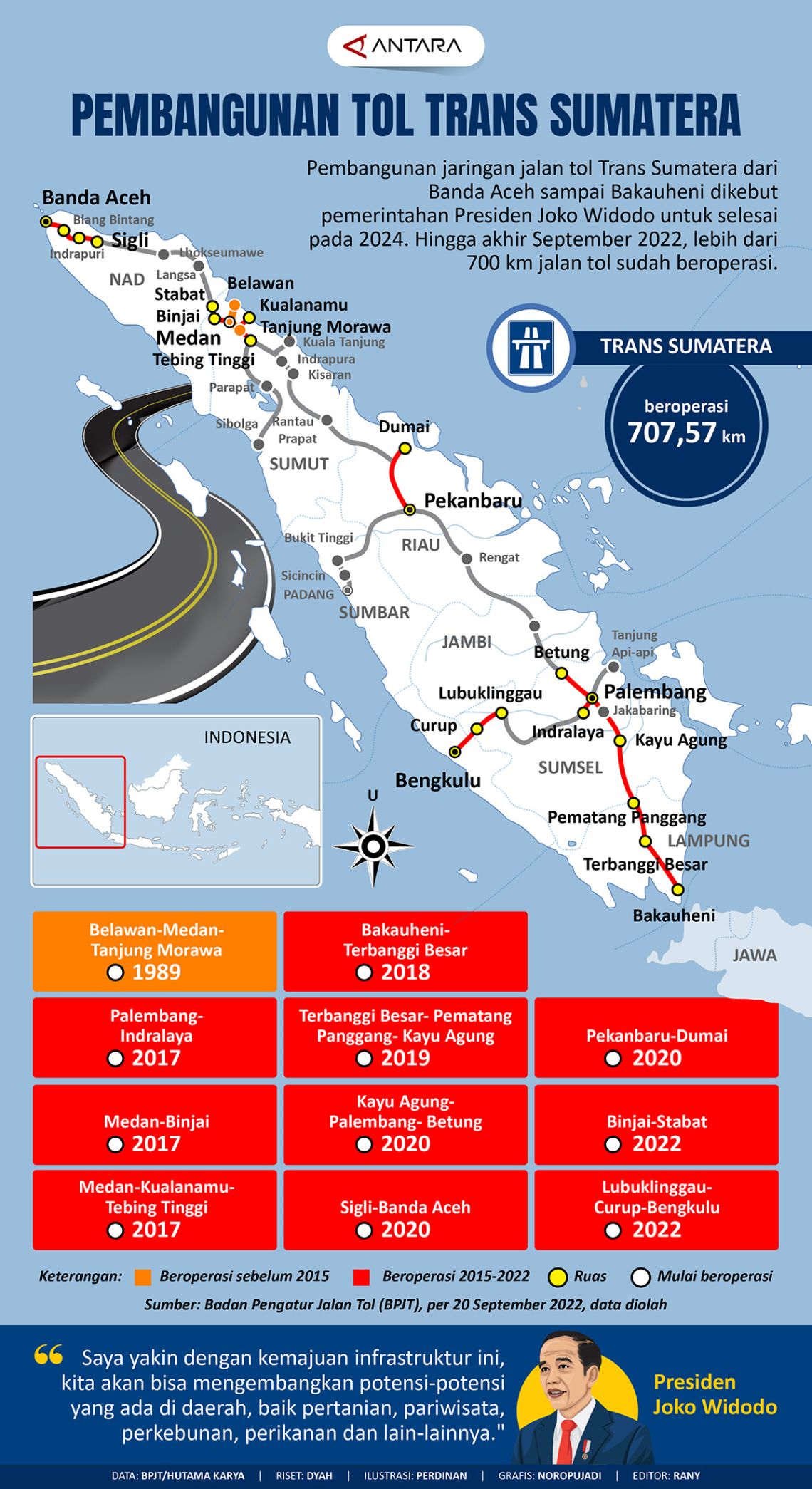 19 Oktober 2022 17 00   20221019tol Trans Sumatera 