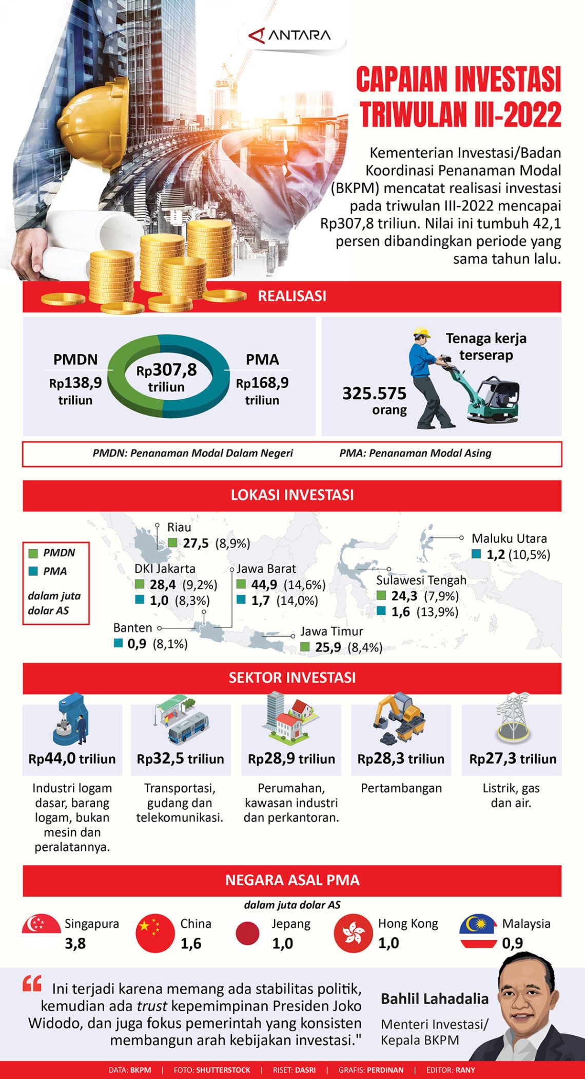 Capaian investasi triwulan III-2022