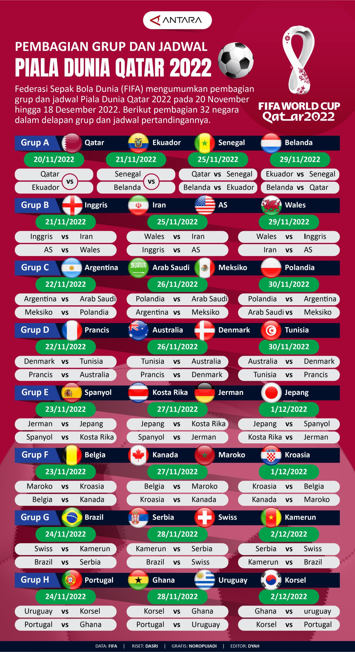 Pembagian Grup Dan Jadwal Piala Dunia Qatar 2022 Infografik Antara News 6003