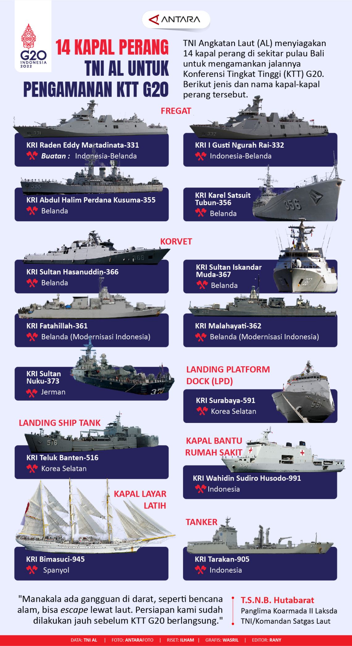 14 kapal perang TNI AL untuk pengamanan KTT G20