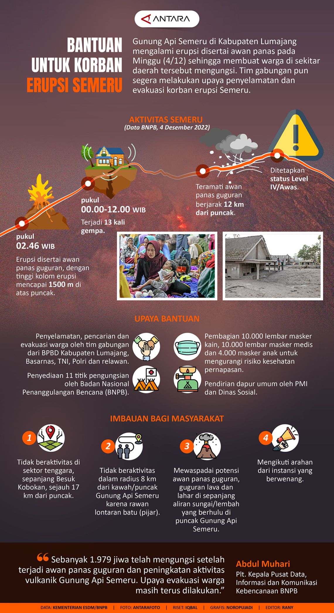 Bantuan Untuk Korban Erupsi Semeru - Infografik ANTARA News