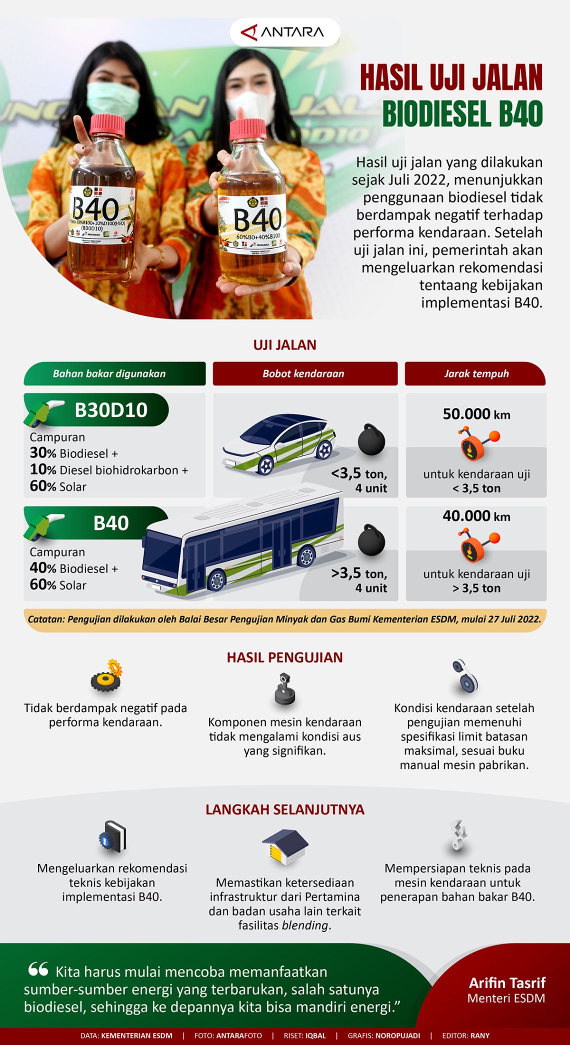 Hasil Uji Jalan Biodiesel B40 - Infografik ANTARA News