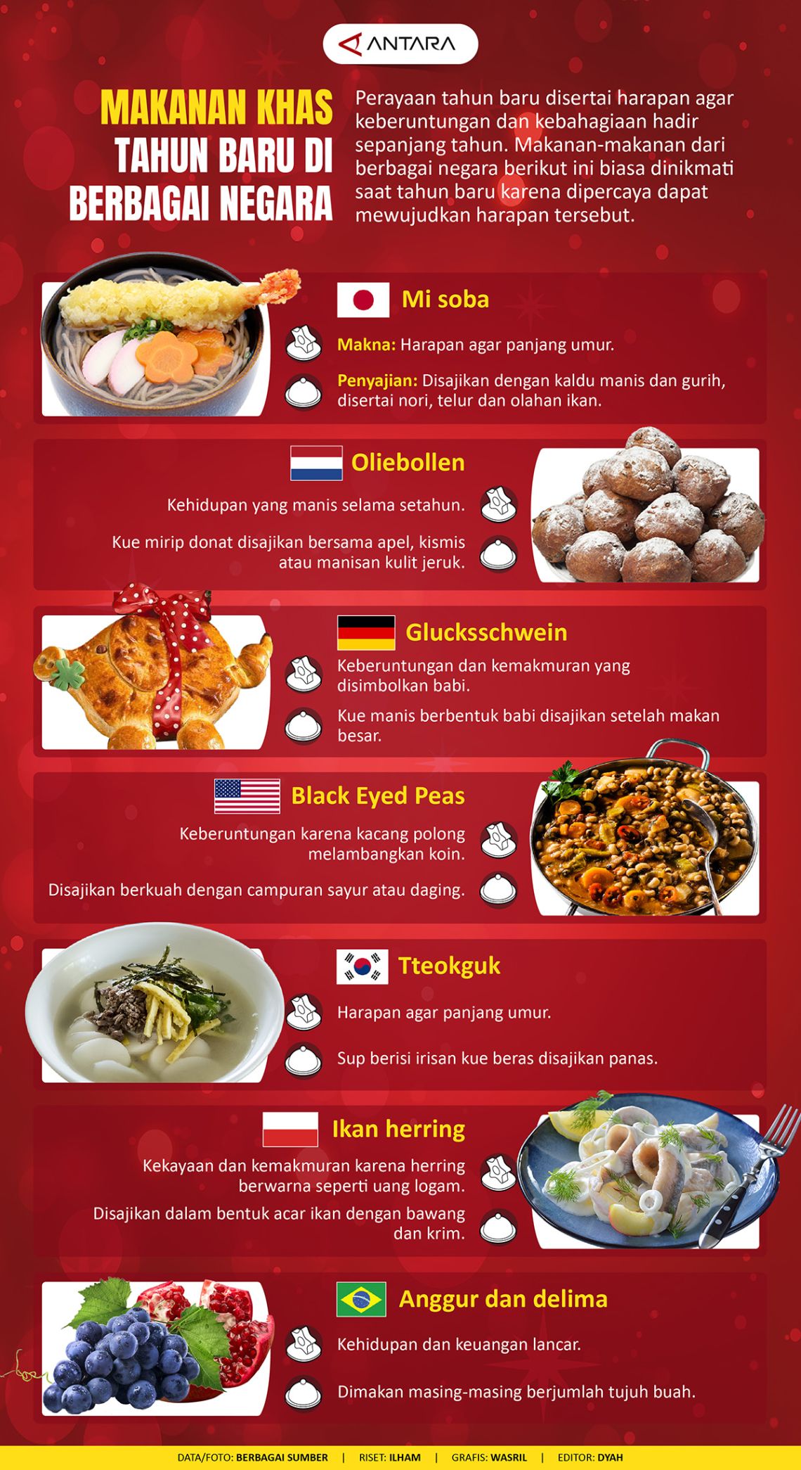 Makanan khas tahun baru di berbagai negara
