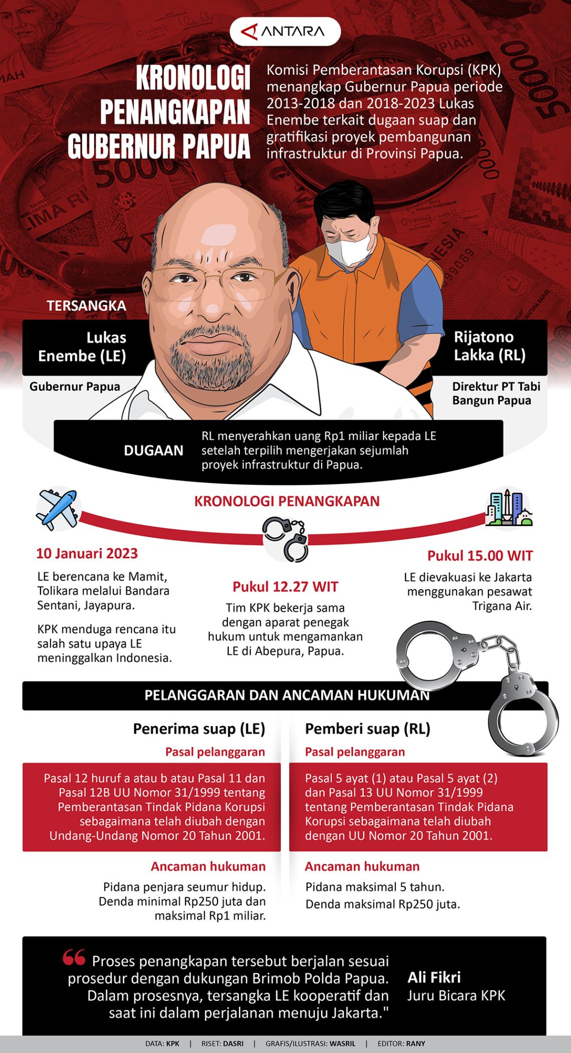 Kronologi Penangkapan Gubernur Papua - Infografik ANTARA News