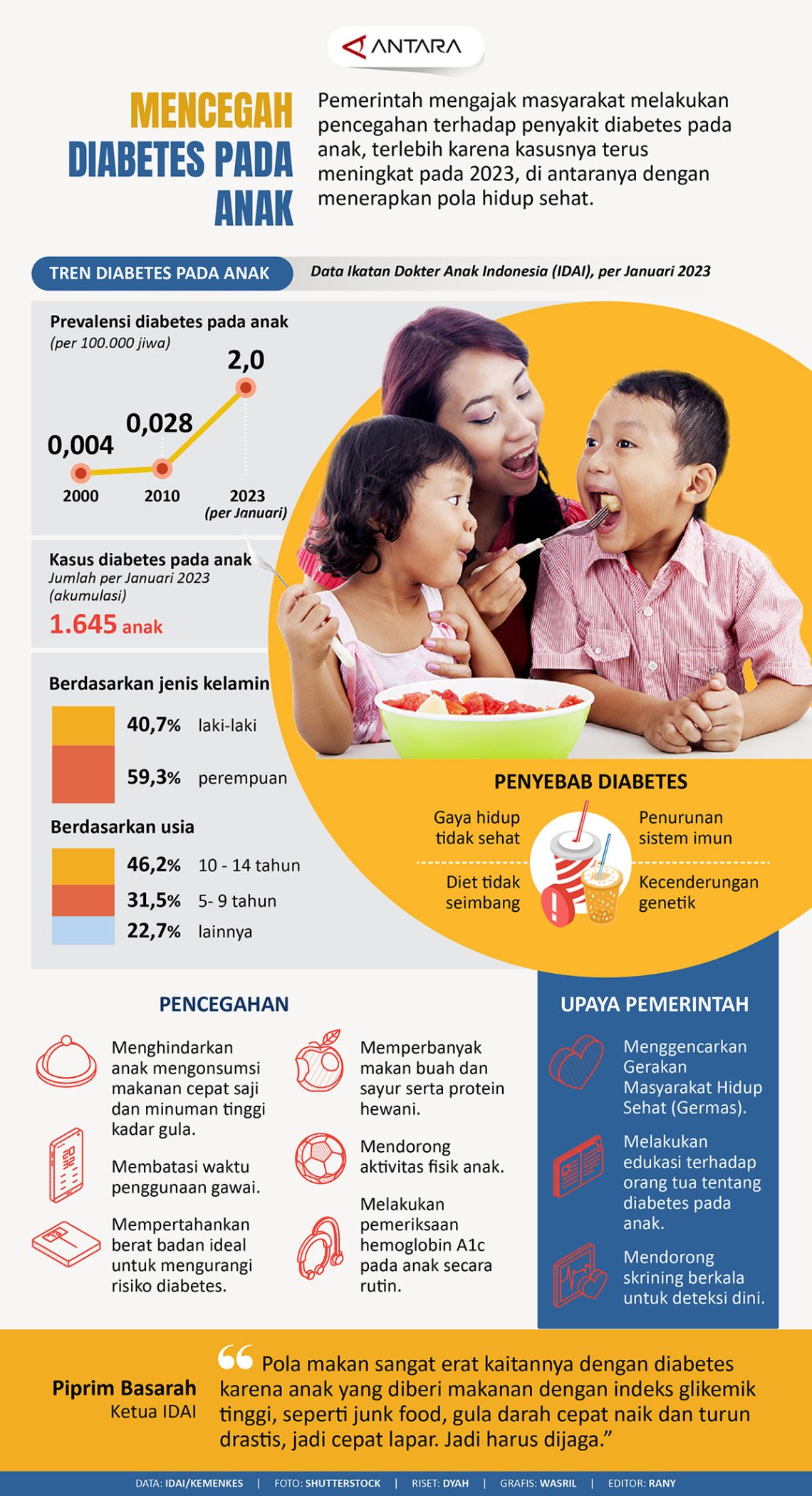 Mencegah diabetes pada anak