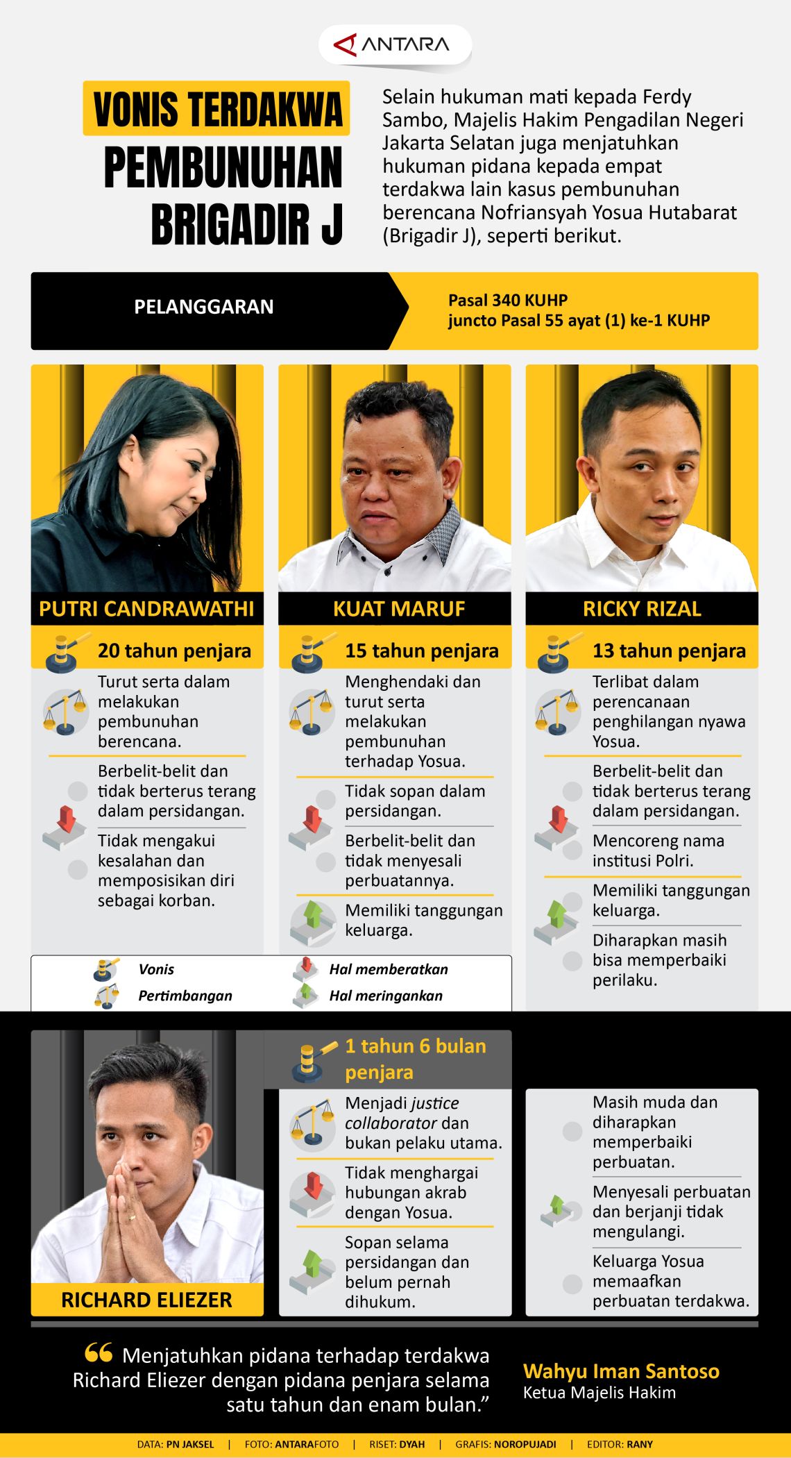 Vonis Terdakwa Pembunuhan Brigadir J - Infografik ANTARA News