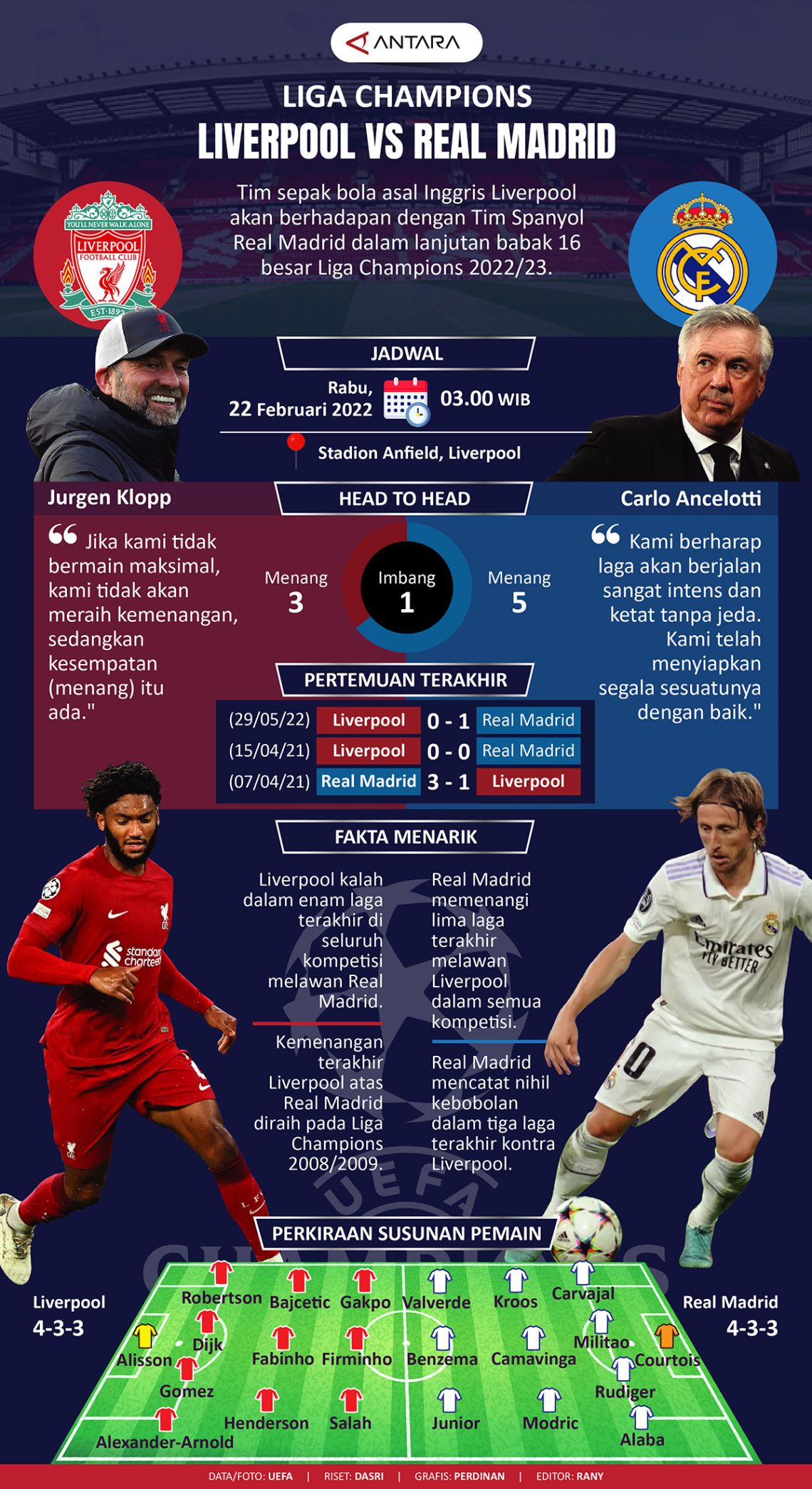 Liga Champions: Liverpool vs Real Madrid