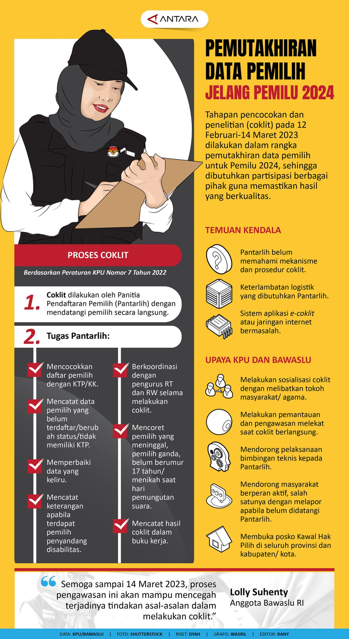 Pemutakhiran Data Pemilih Jelang Pemilu 2024 - Infografik ANTARA News