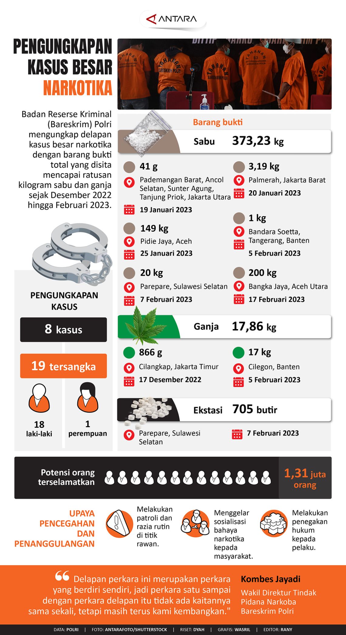 Pengungkapan Kasus Besar Narkotika - Infografik ANTARA News