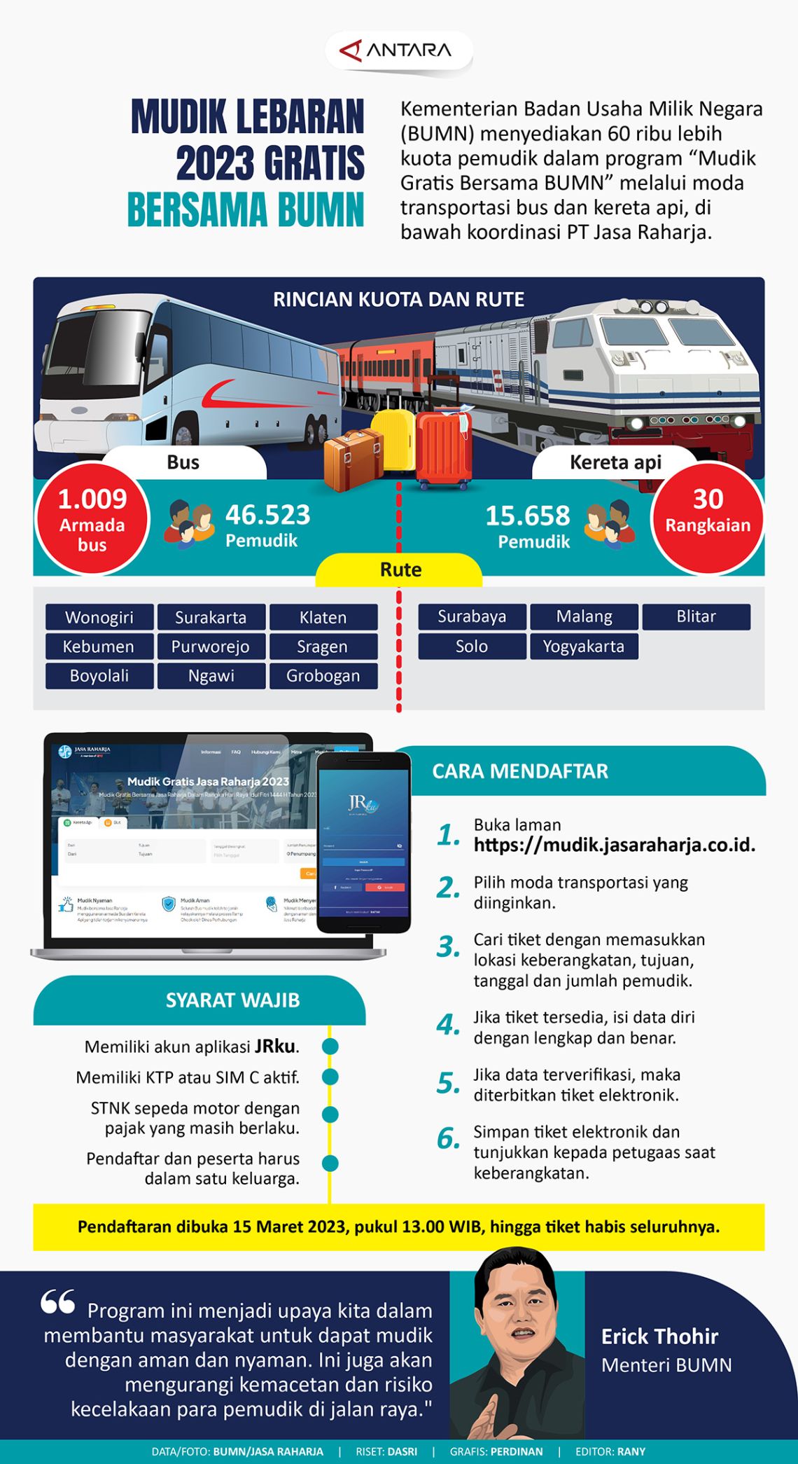 Mudik Lebaran 2023 Gratis Bersama BUMN - ANTARA News