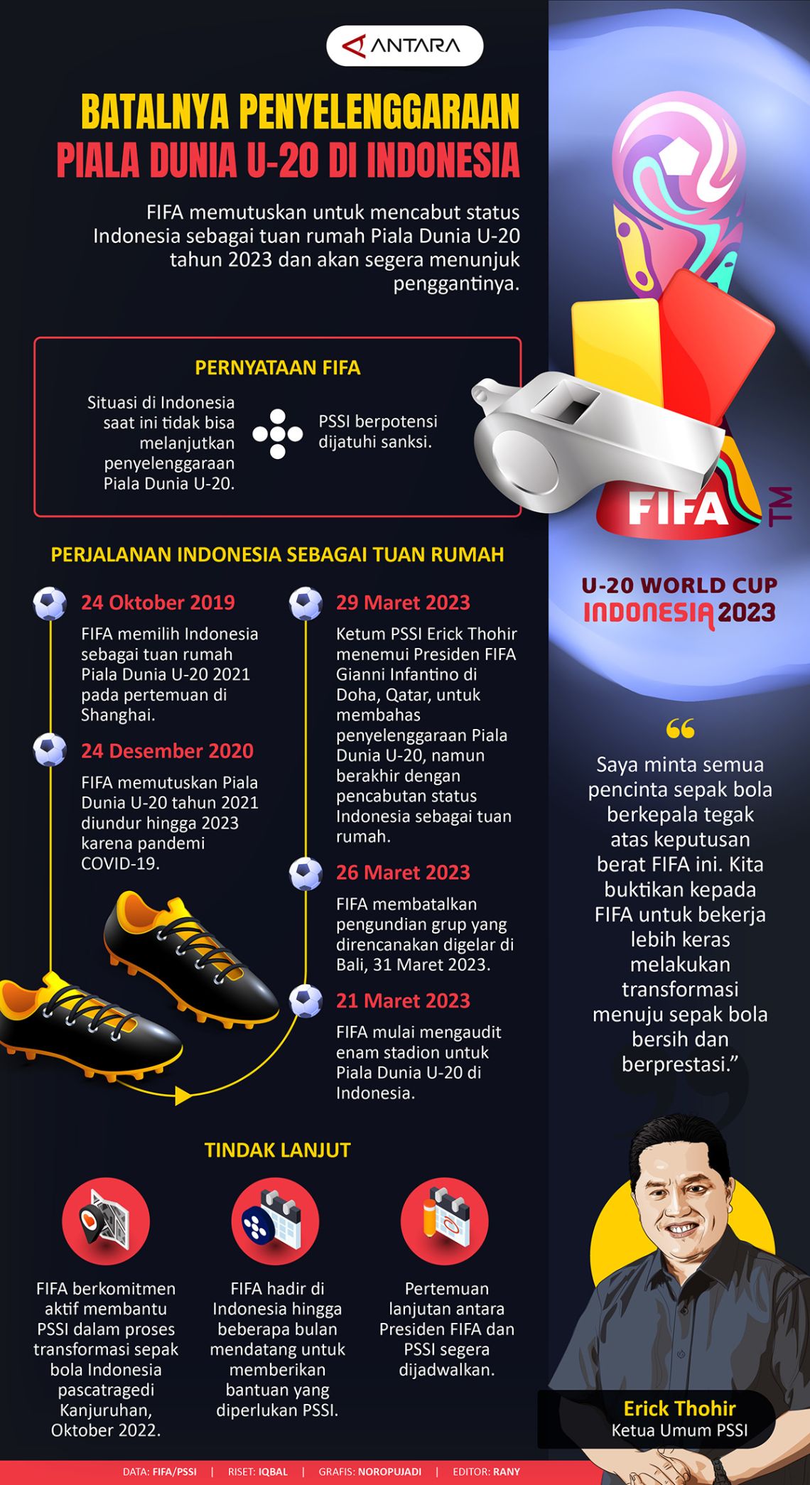Batalnya penyelenggaraan Piala Dunia U-20 di Indonesia