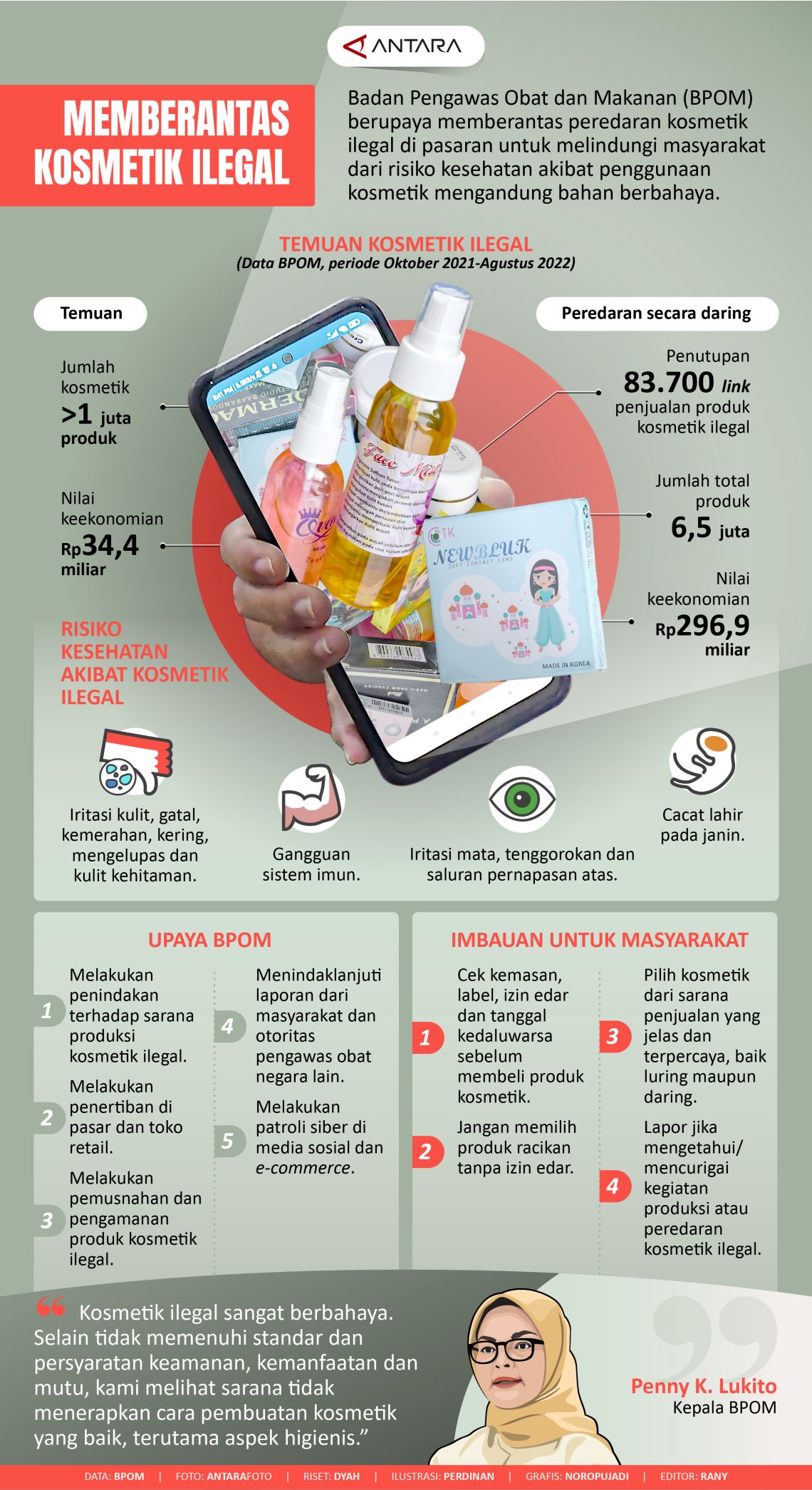 Humaniora: Memberantas kosmetik ilegal – Infografik ANTARA News