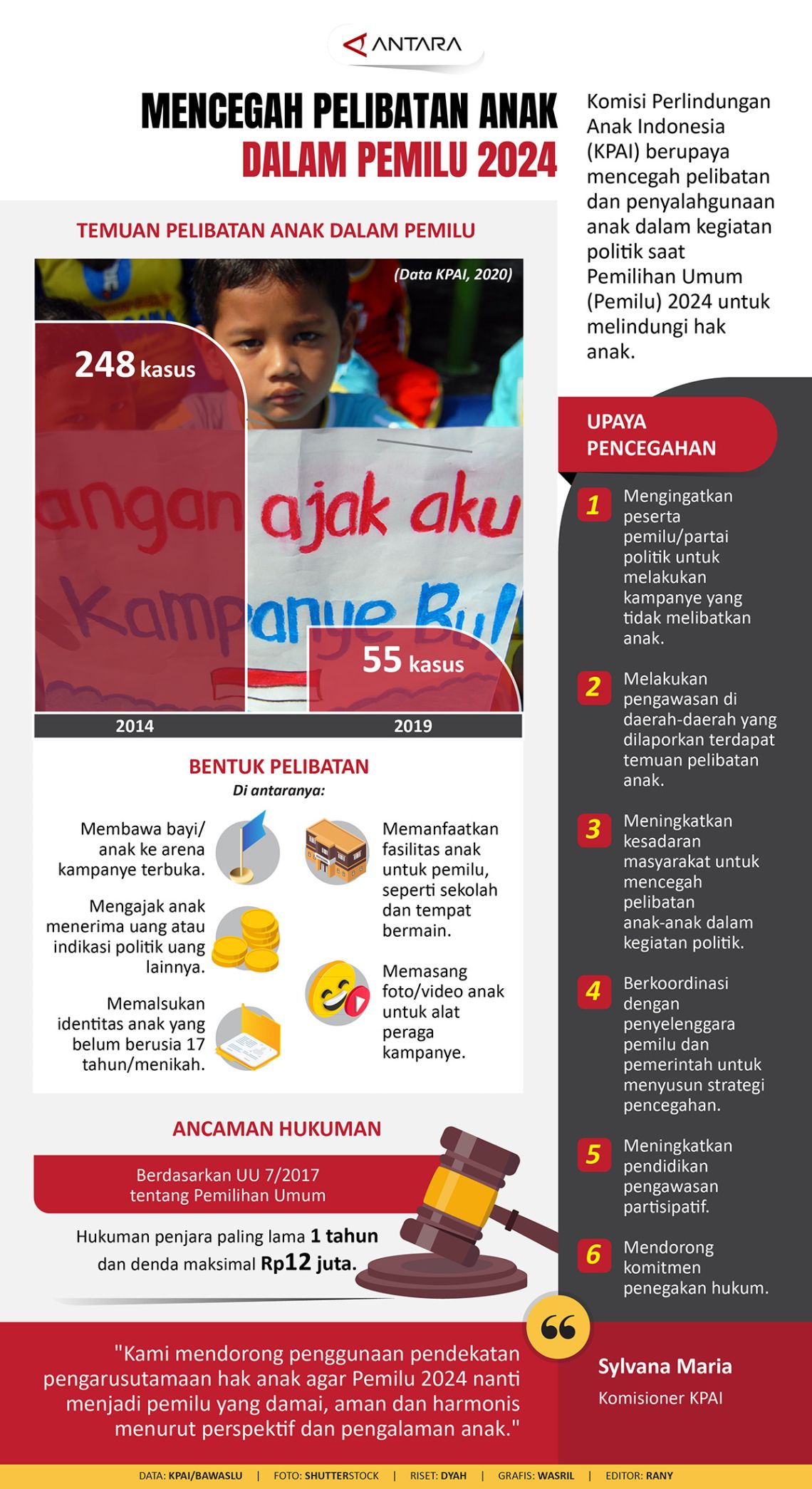 Mencegah Pelibatan Anak Dalam Pemilu 2024 - ANTARA News