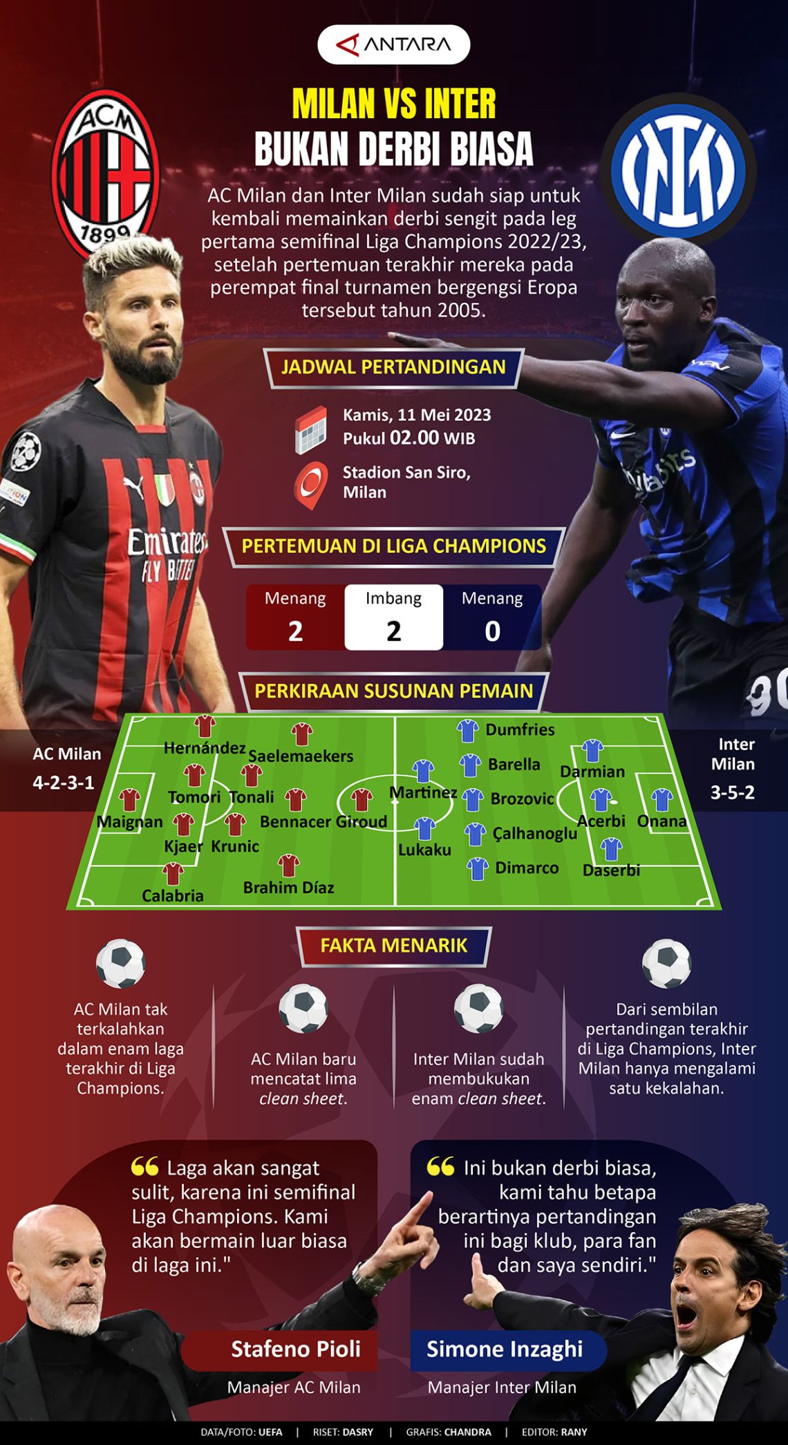 Milan Vs Inter : Bukan Derbi Biasa - Infografik ANTARA News