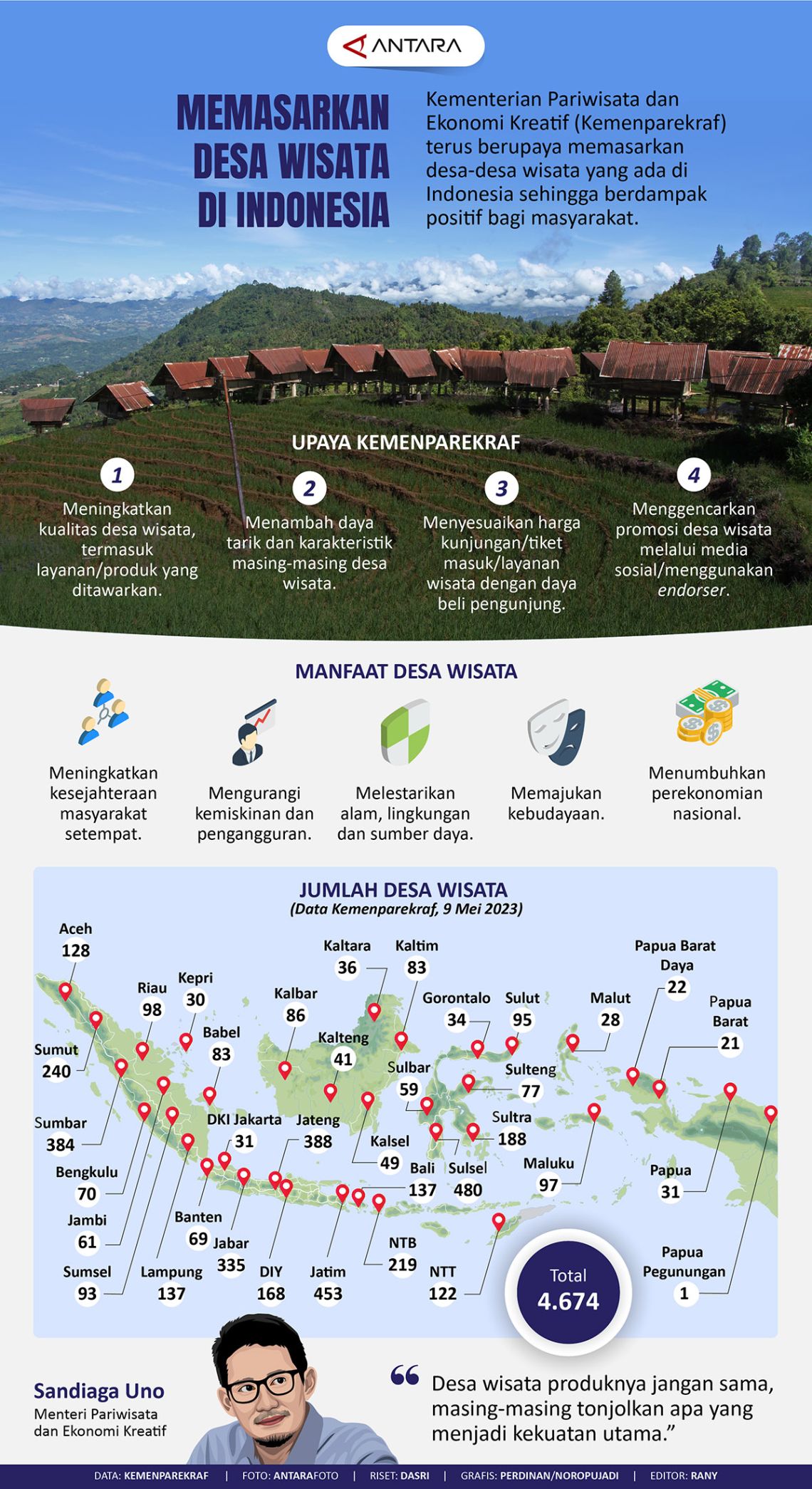 Memasarkan Desa Wisata Di Indonesia - ANTARA News