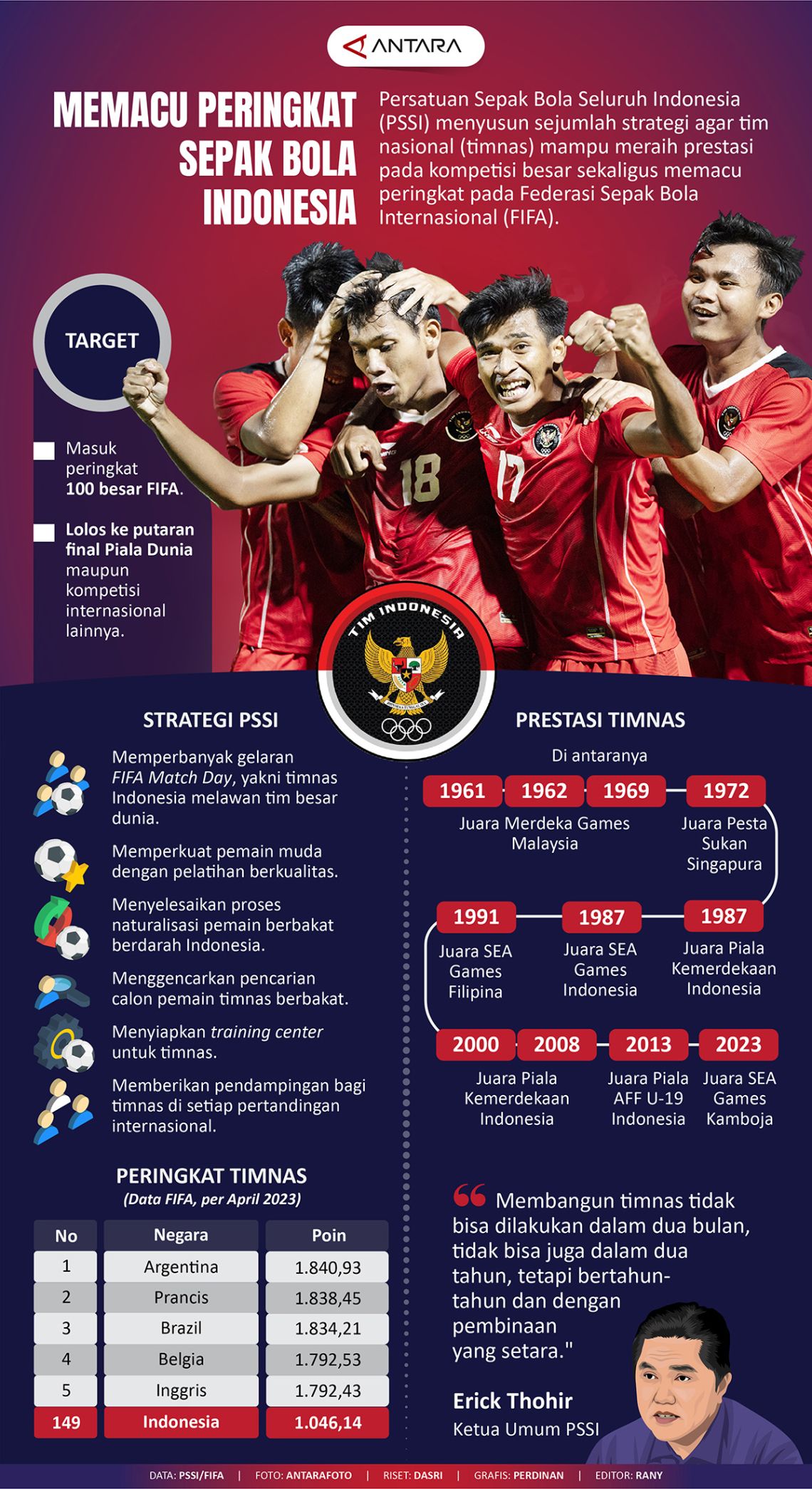 Memacu peringkat sepak bola Indonesia