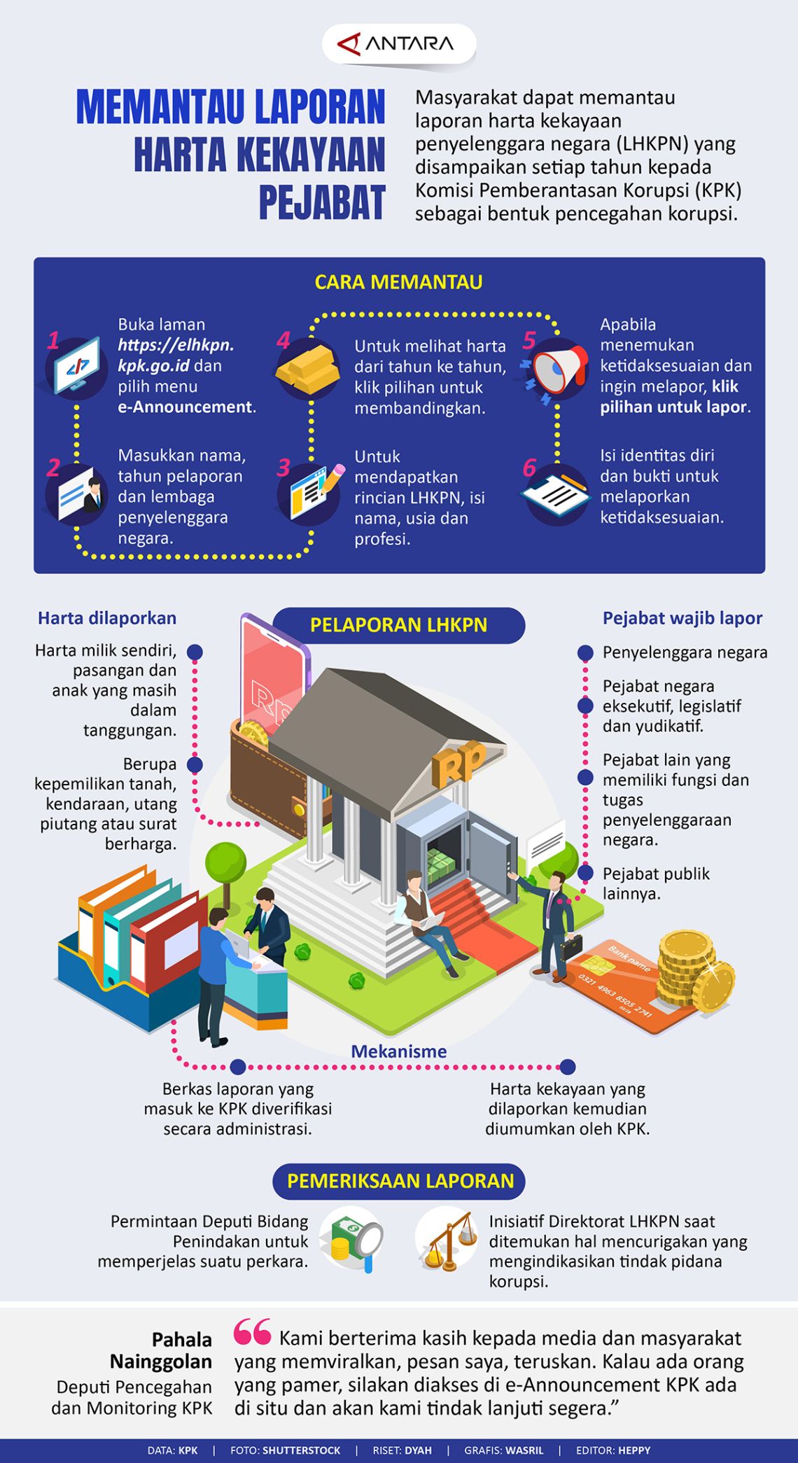 Memantau Laporan Harta Kekayaan Pejabat - Infografik ANTARA News