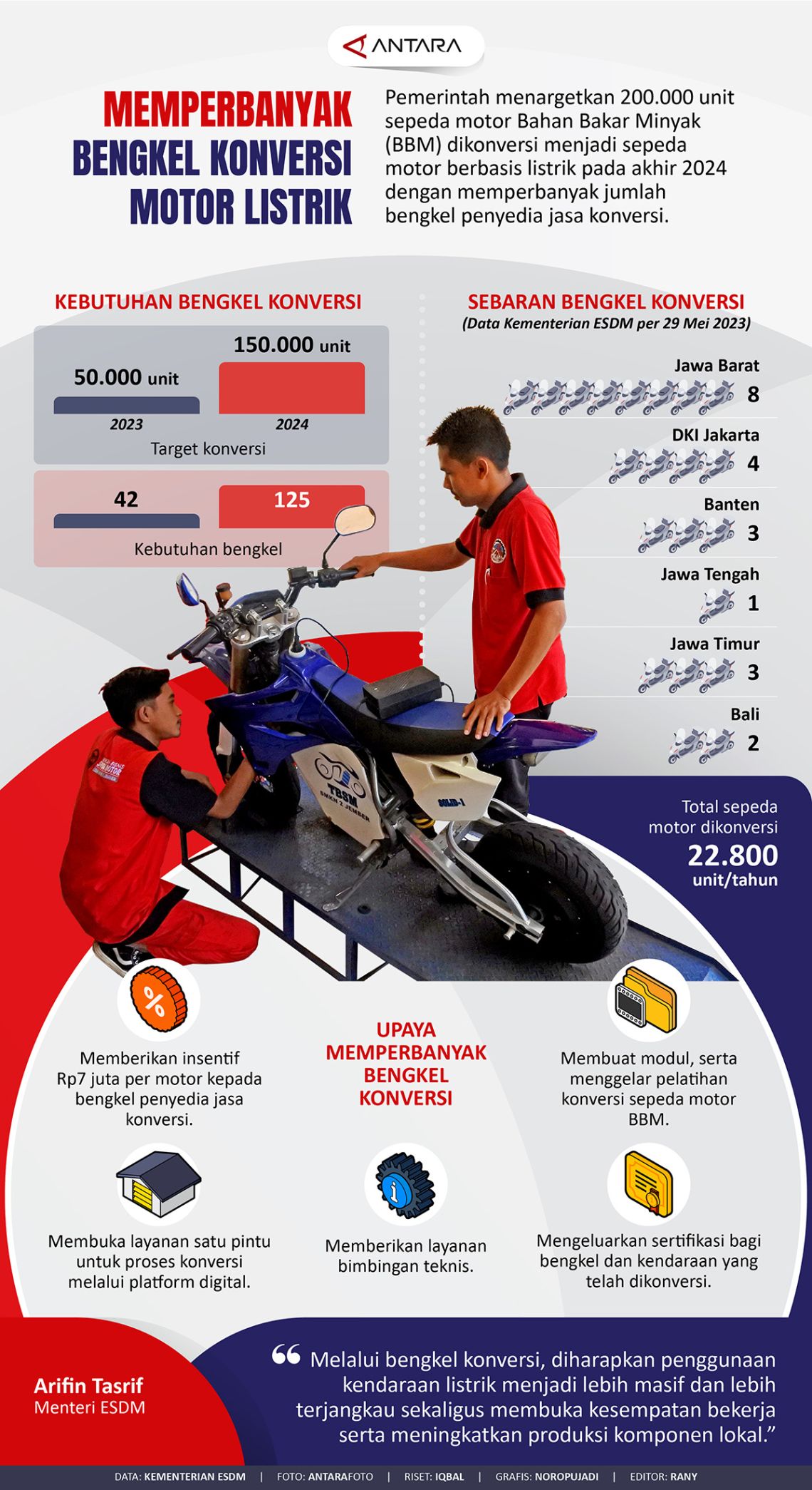 Memperbanyak bengkel konversi motor listrik 2