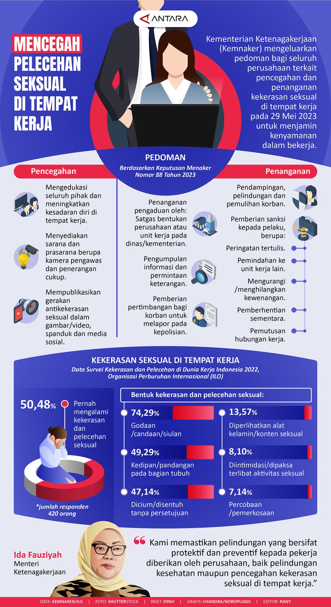 Mencegah Pelecehan Seksual Di Tempat Kerja Infografik Antara News 7907