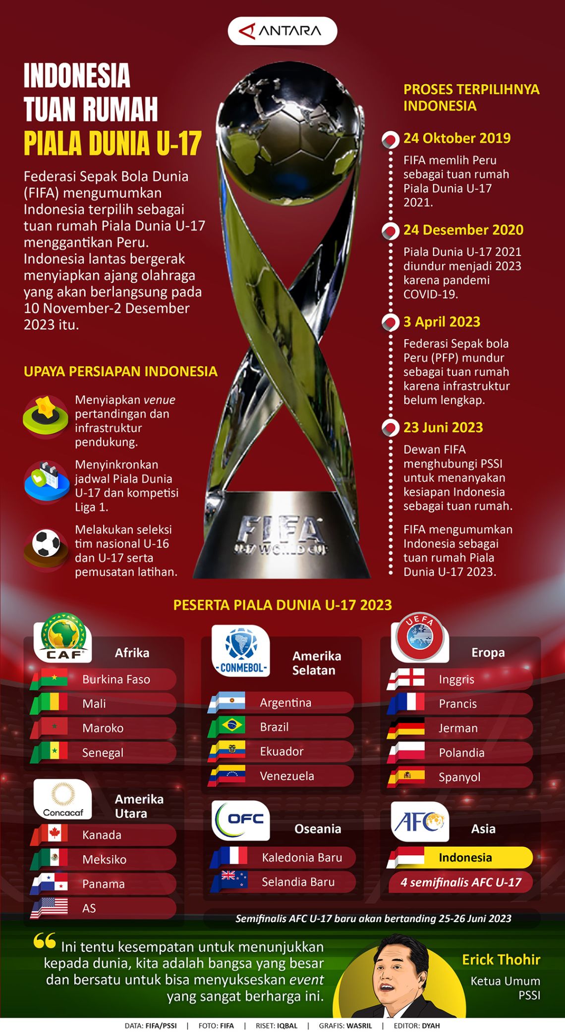 Indonesia tuan rumah Piala Dunia U17 ANTARA News