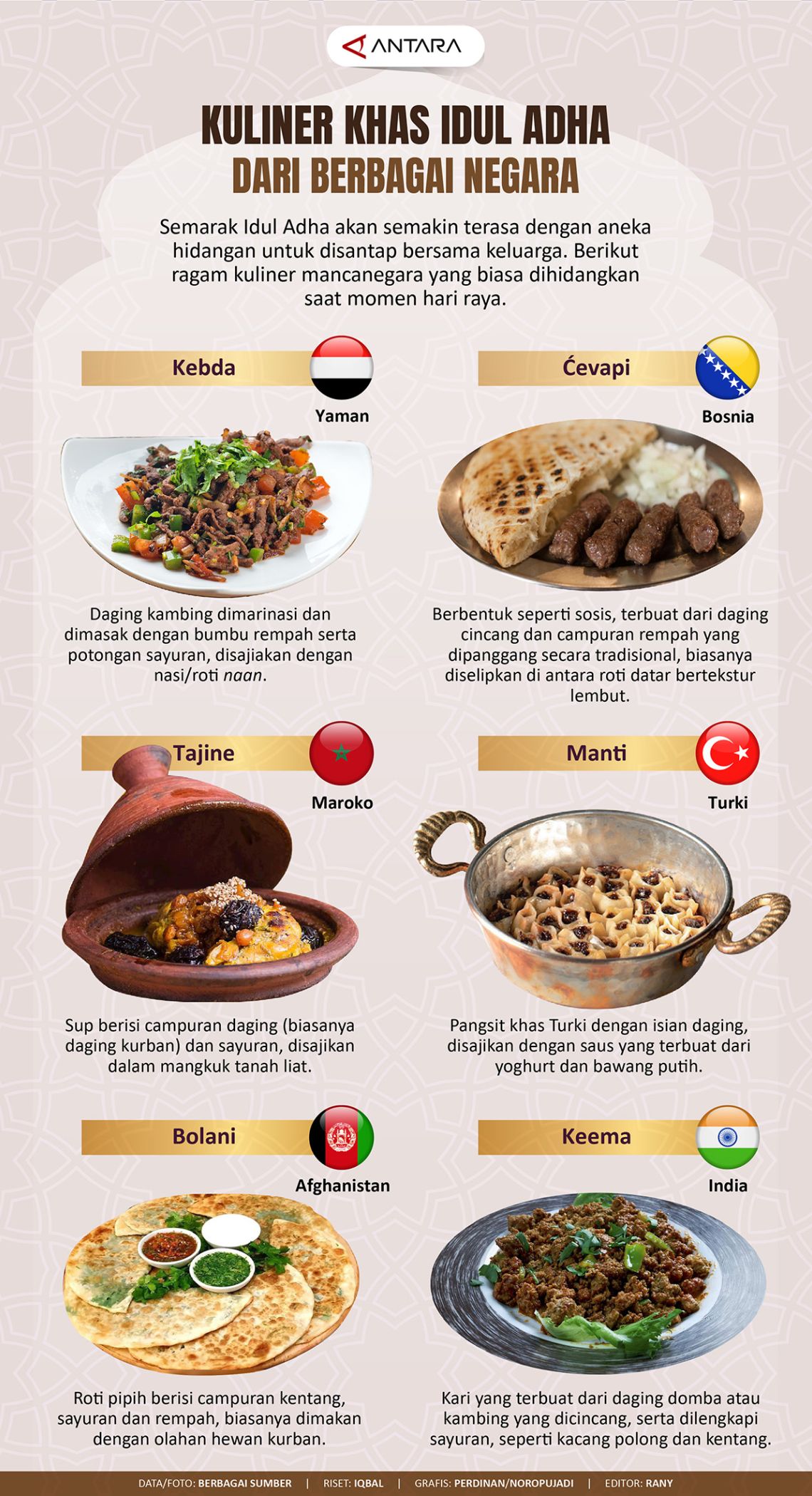 Kuliner Khas Idul Adha Dari Berbagai Negara Infografik Antara News