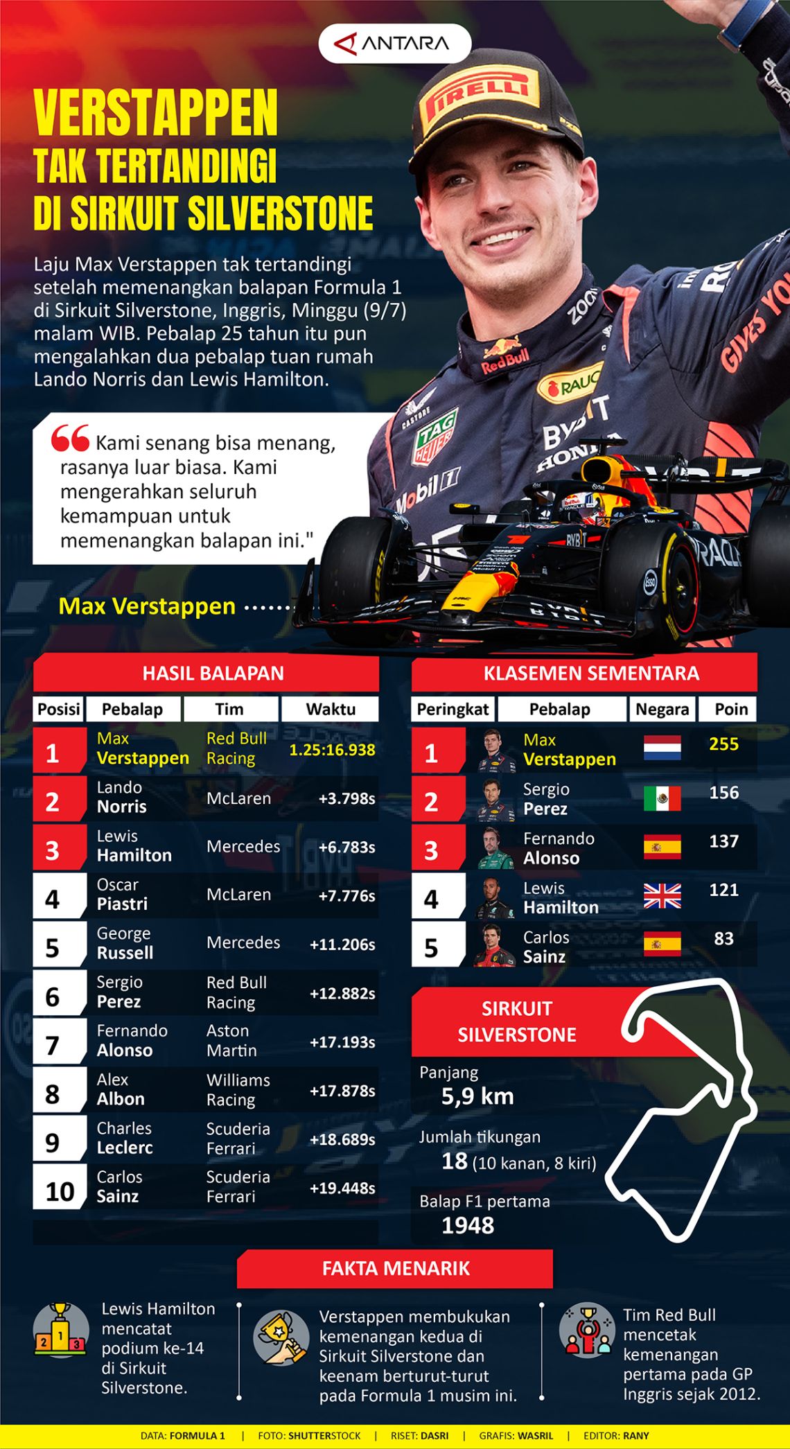 Verstappen Tak Tertandingi Di Sirkuit Silverstone Infografik Antara News