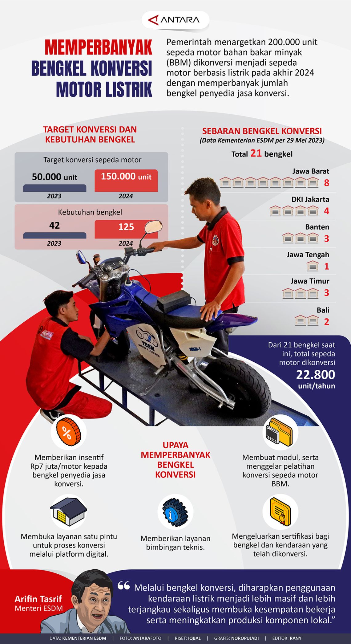 Memperbanyak Bengkel Konversi Motor Listrik - Infografik ANTARA News