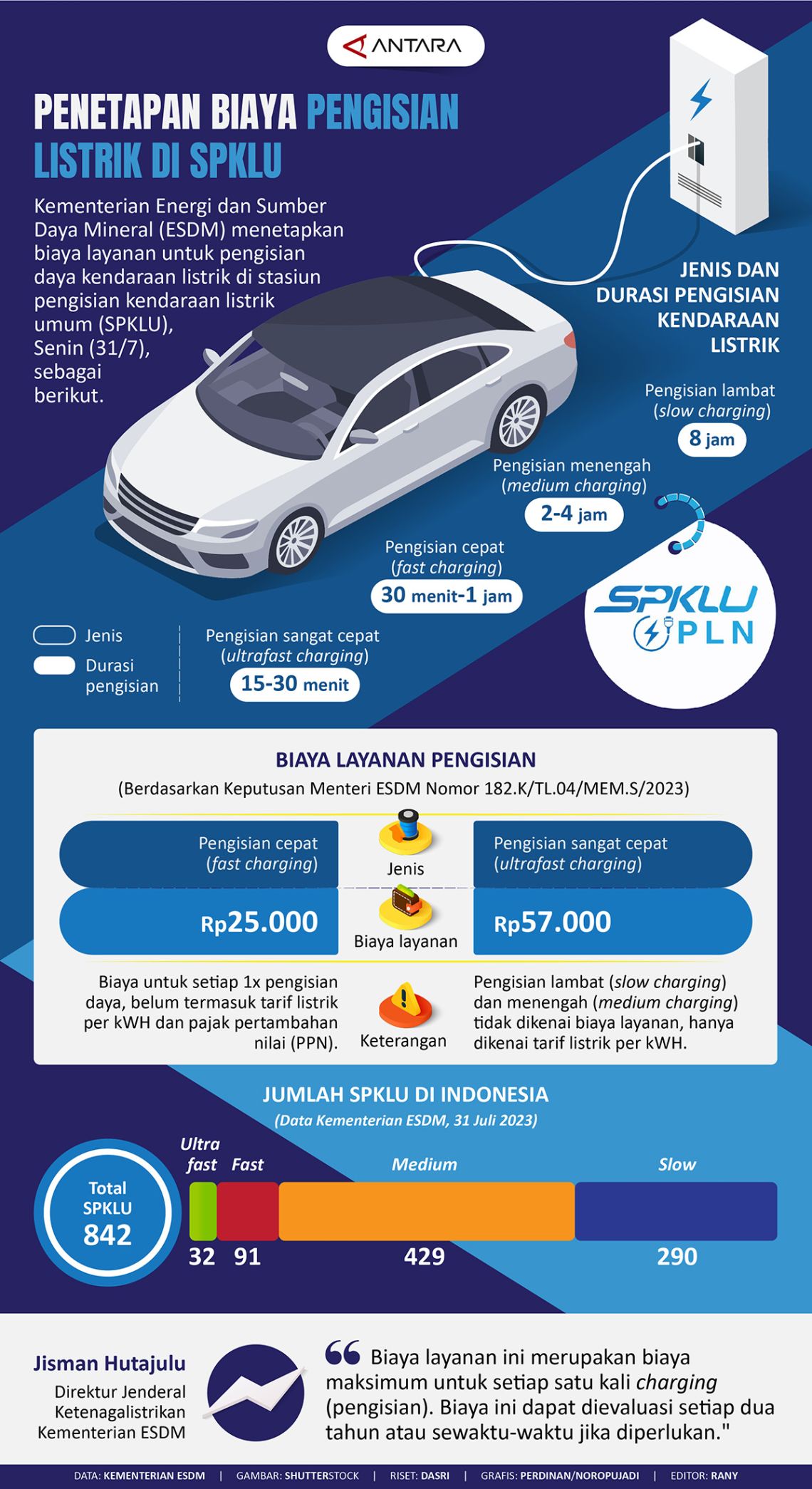 Penetapan biaya pengisian listrik di SPKLU 2