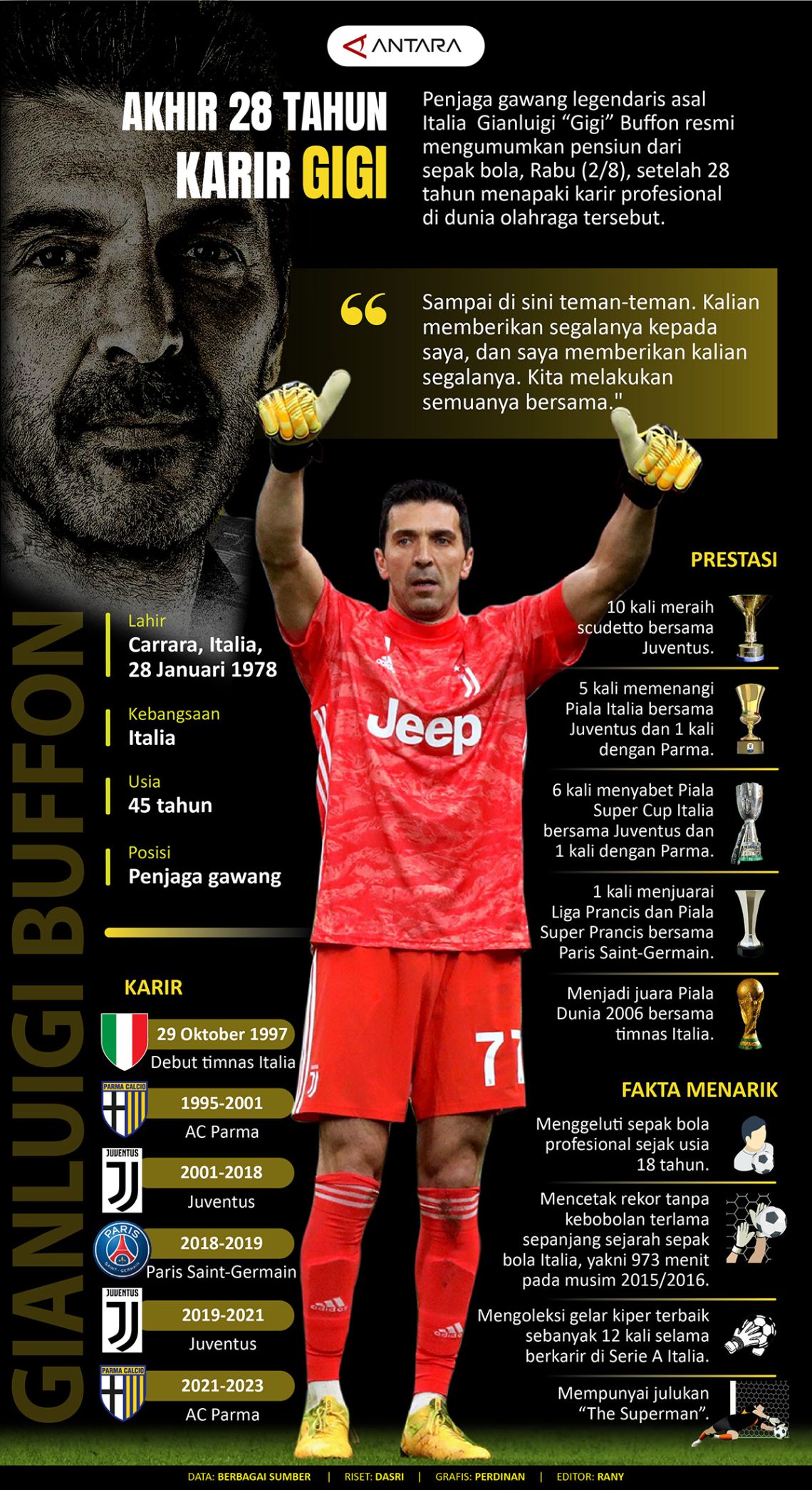 Akhir 28 tahun karir Gianluigi Buffon