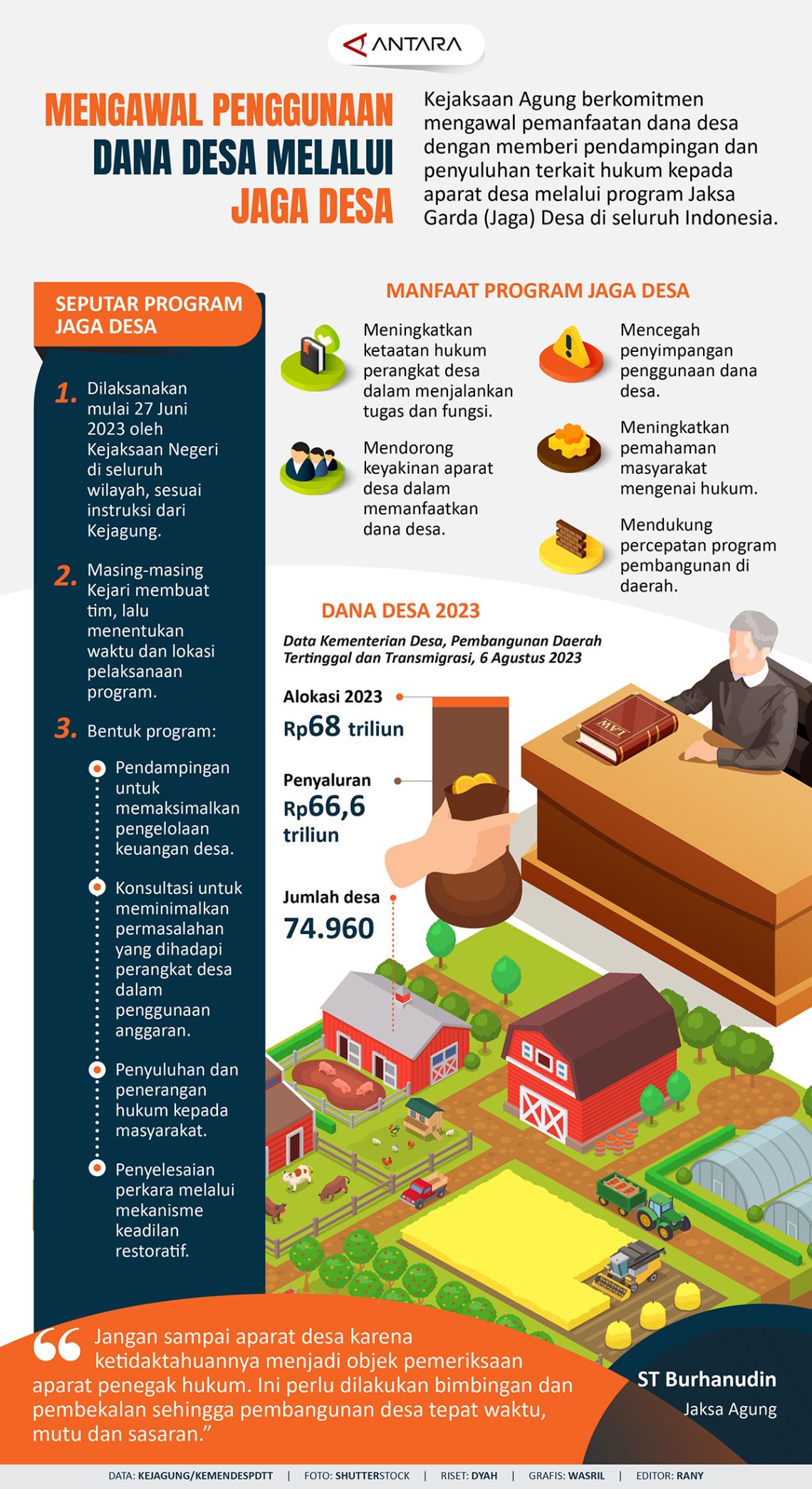 Aparat Desa Menggunakan Dana Desa untuk Kepentingan Pribadi