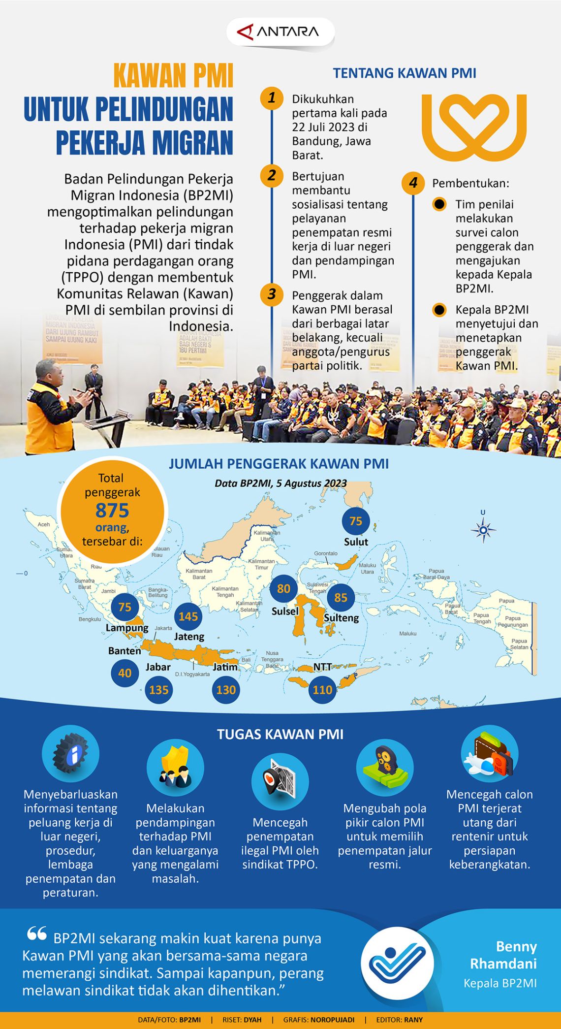 Kawan PMI Untuk Pelindungan Pekerja Migran - Infografik ANTARA News