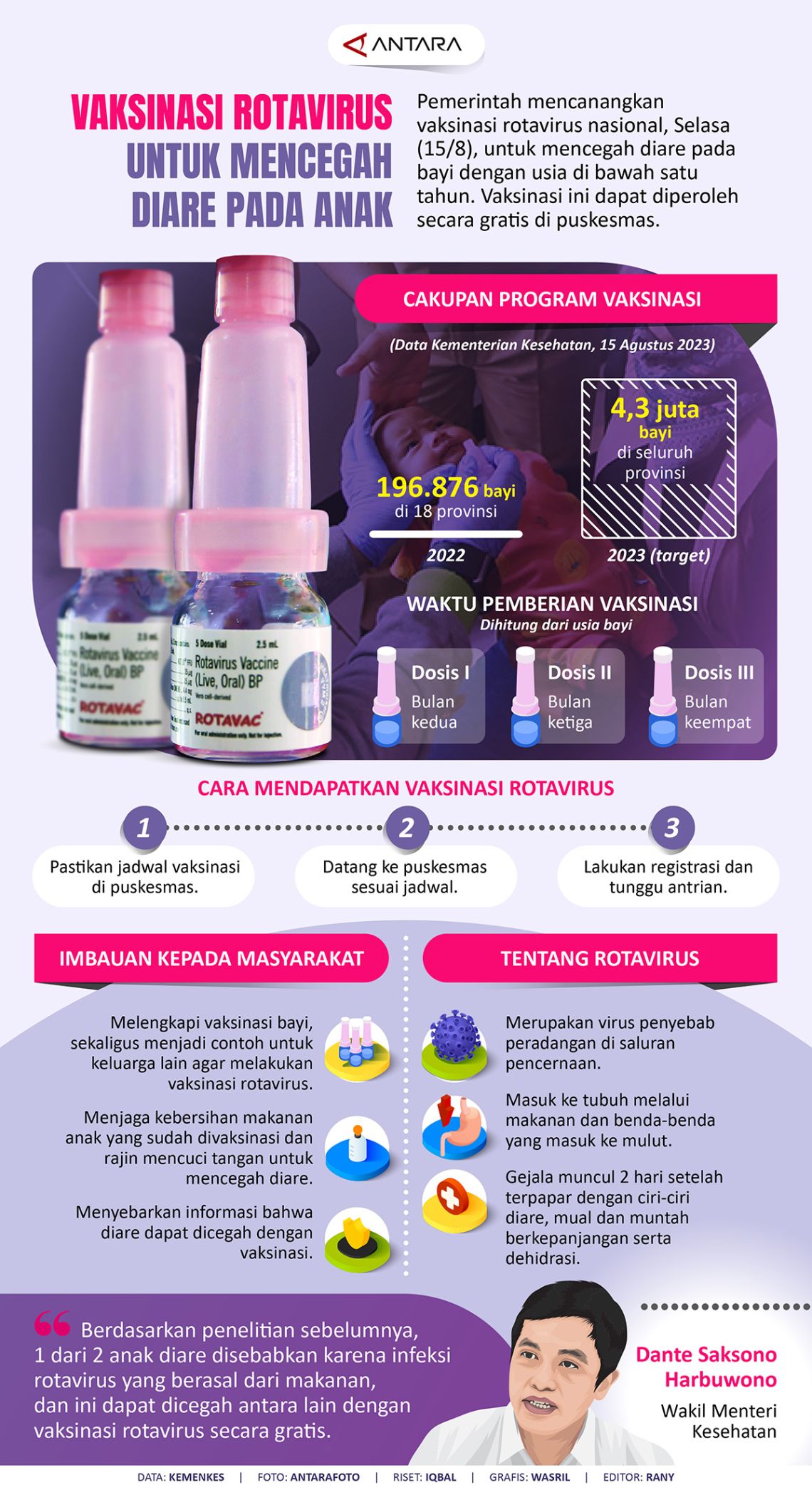 Vaksinasi rotavirus untuk mencegah diare pada anak