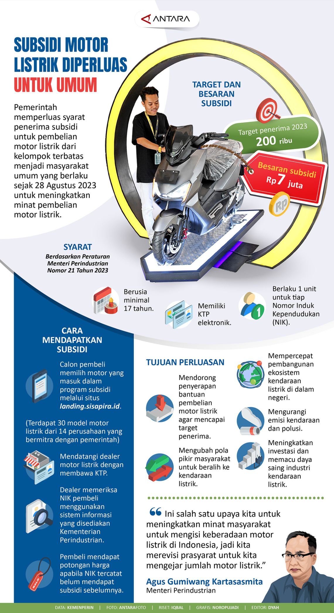 Subsidi Motor Listrik Diperluas Untuk Umum - Infografik ANTARA News