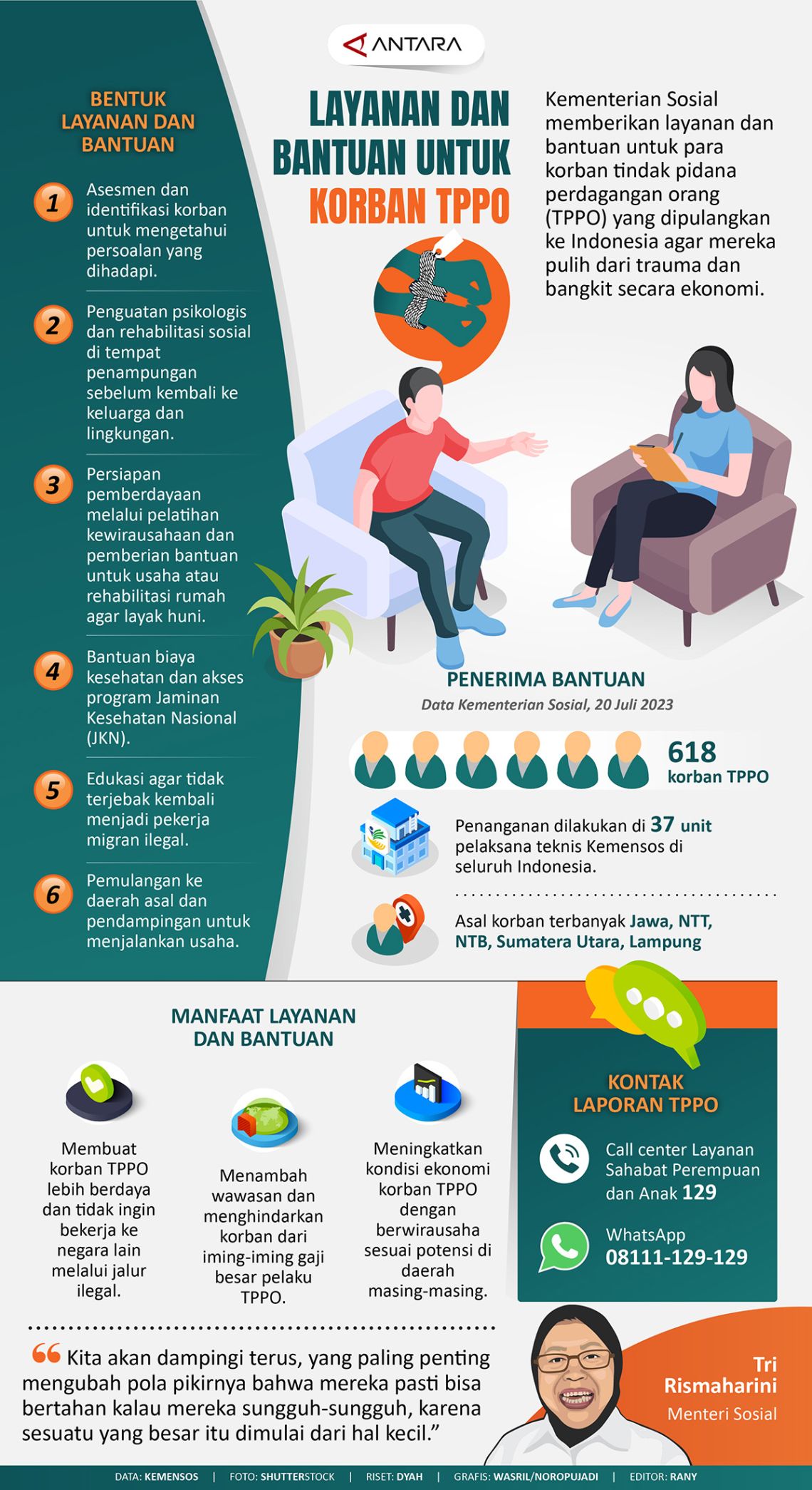 Layanan Dan Bantuan Untuk Korban Tppo Infografik Antara News