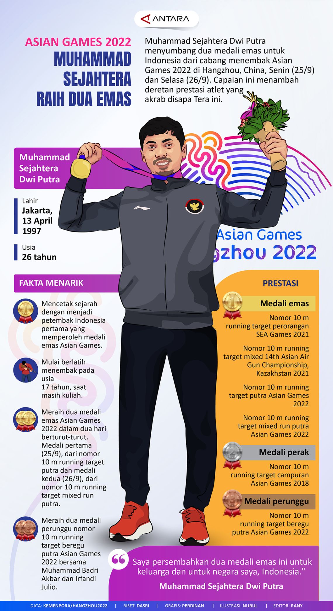 Asian Games 2022: Muhammad Sejahtera raih dua emas