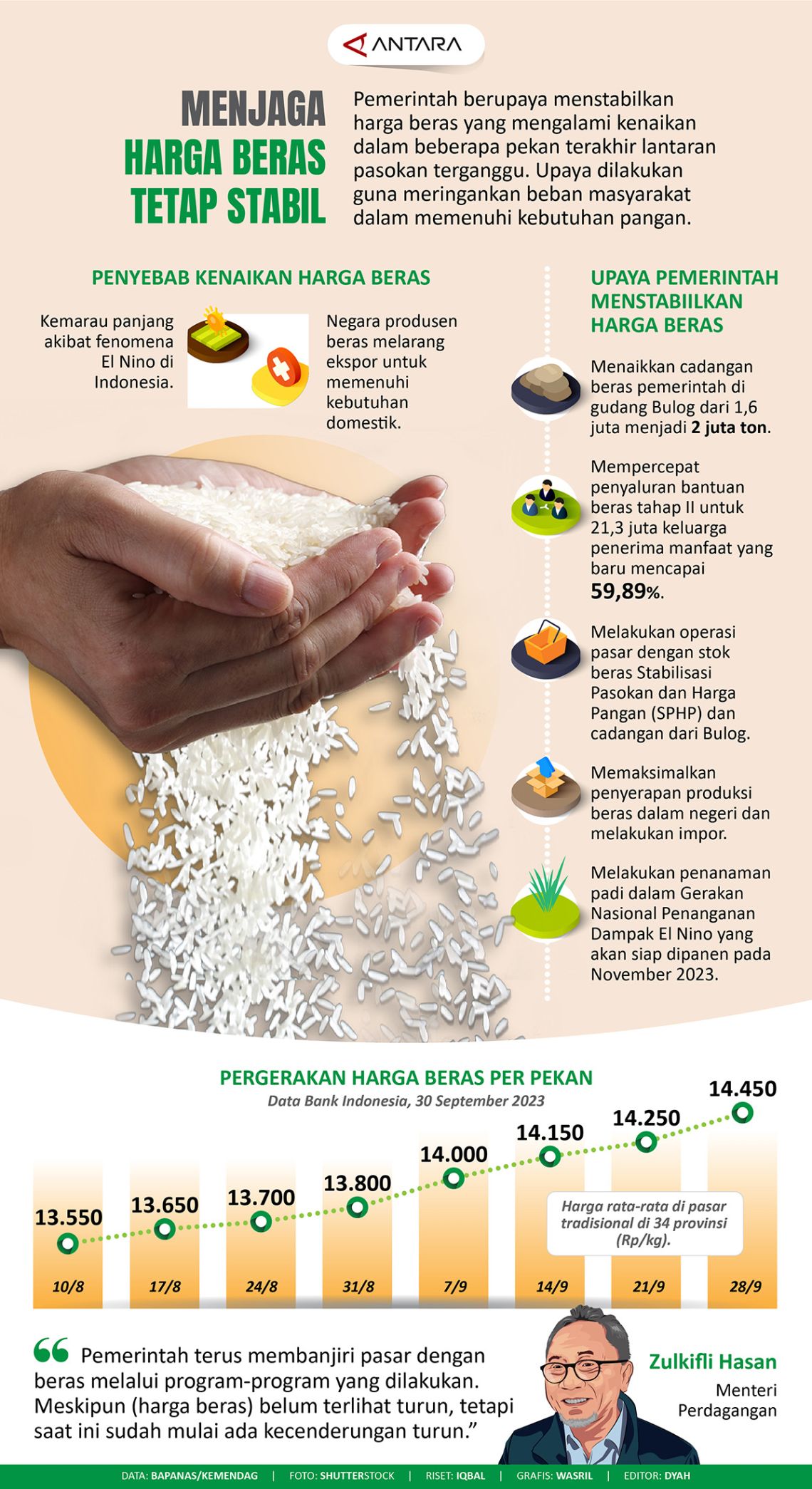 Menjaga harga beras tetap stabil