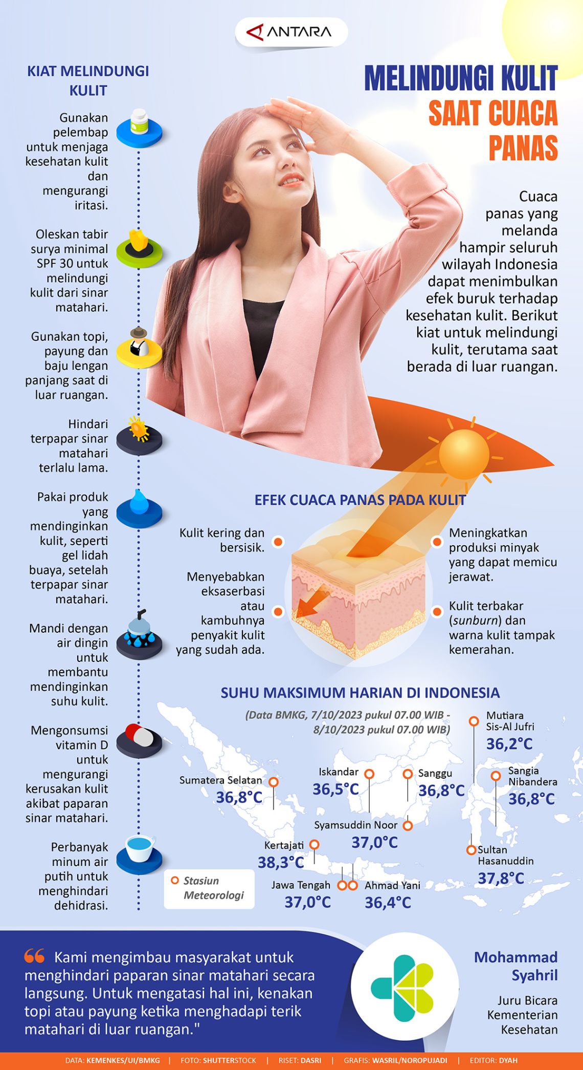 Melindungi Kulit Saat Cuaca Panas Infografik Antara News 5201