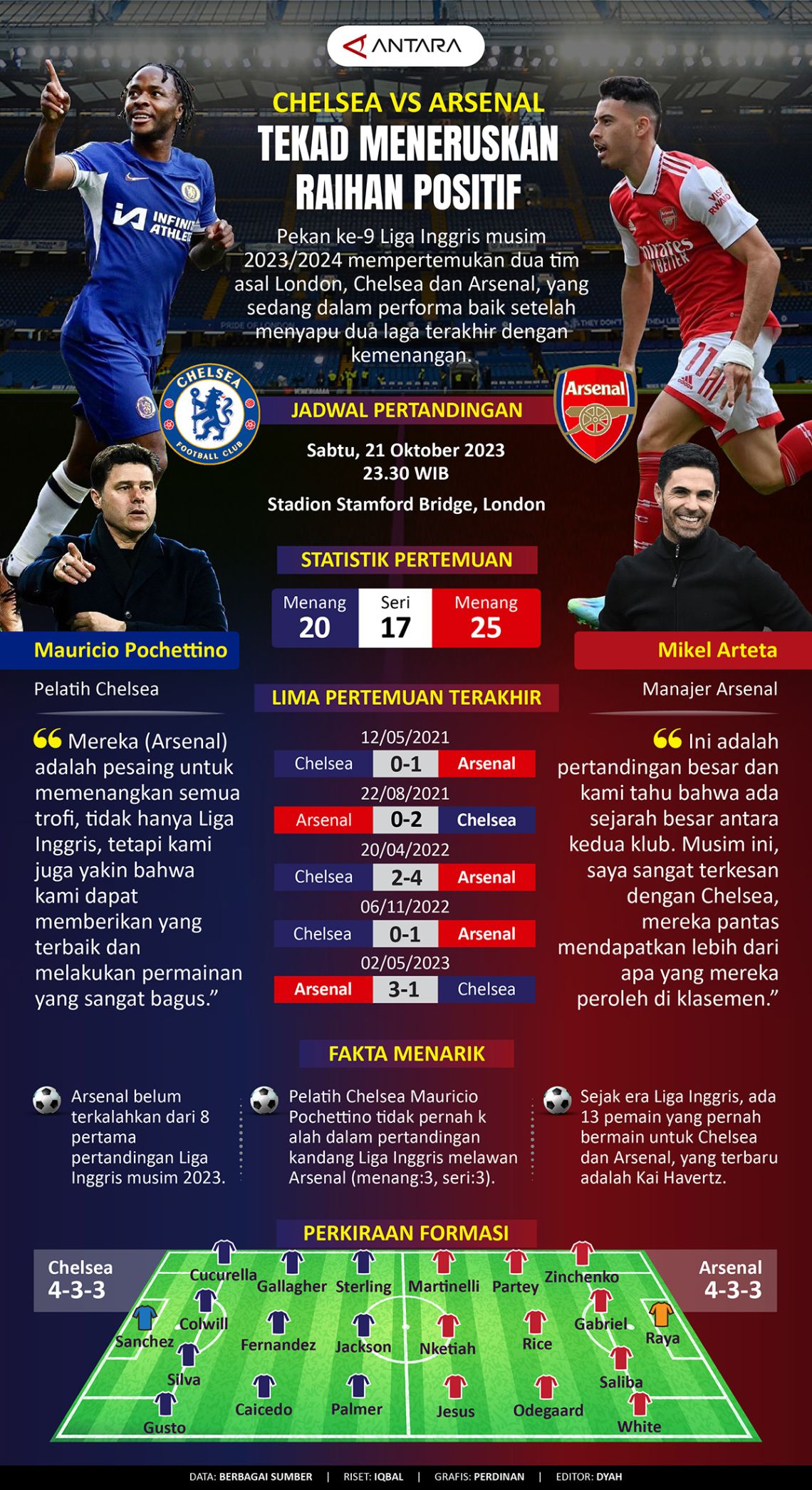Chelsea vs Arsenal: Tekad meneruskan raihan positif