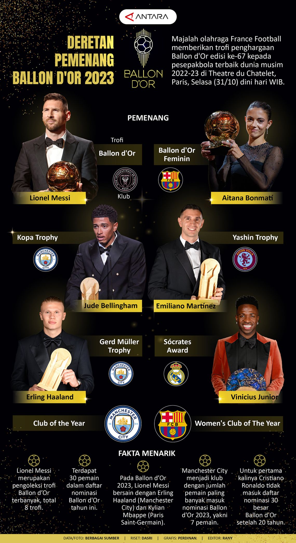 Deretan pemenang Ballon d'Or 2023 Infografik ANTARA News