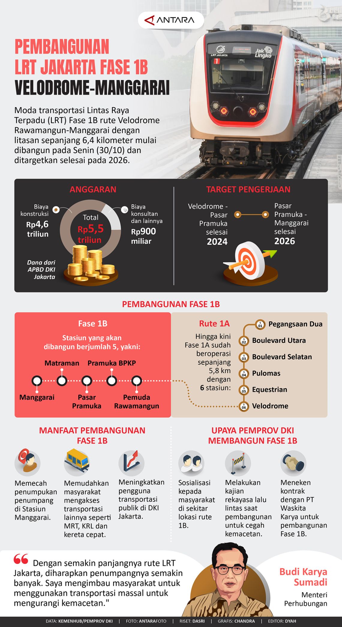 Pembangunan LRT Jakarta Fase 1B Velodrome-Manggarai - Kabarwarga.com