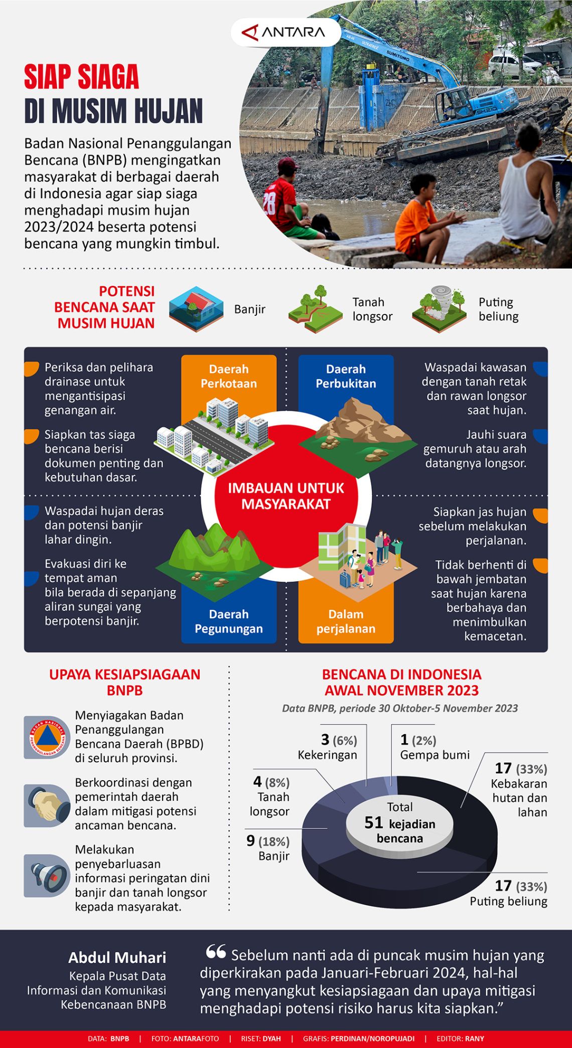 Tantangan Infrastruktur Desa Sikabau di Musim Hujan