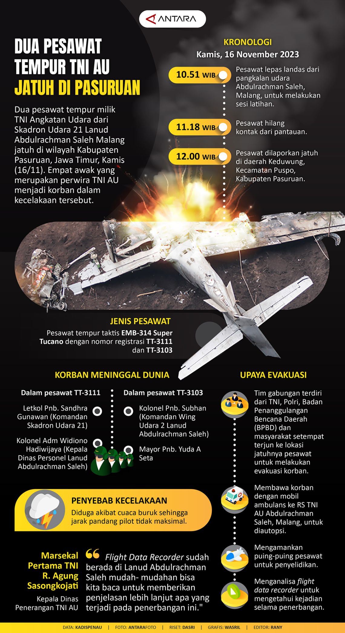 Dua pesawat tempur TNI AU jatuh di Pasuruan