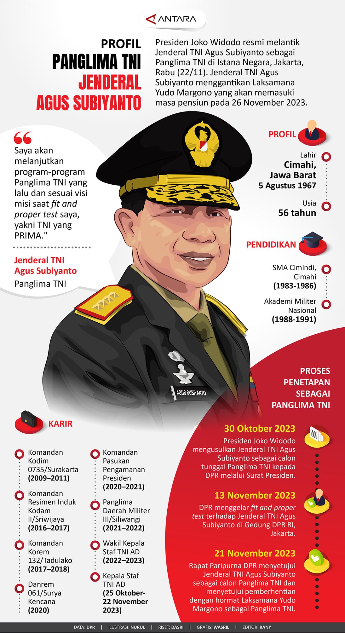 Profil Panglima Tni Jenderal Agus Subiyanto Infografik Antara News