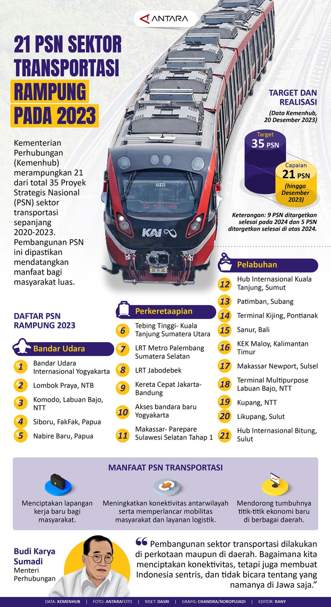21 PSN sektor transportasi rampung pada 2023