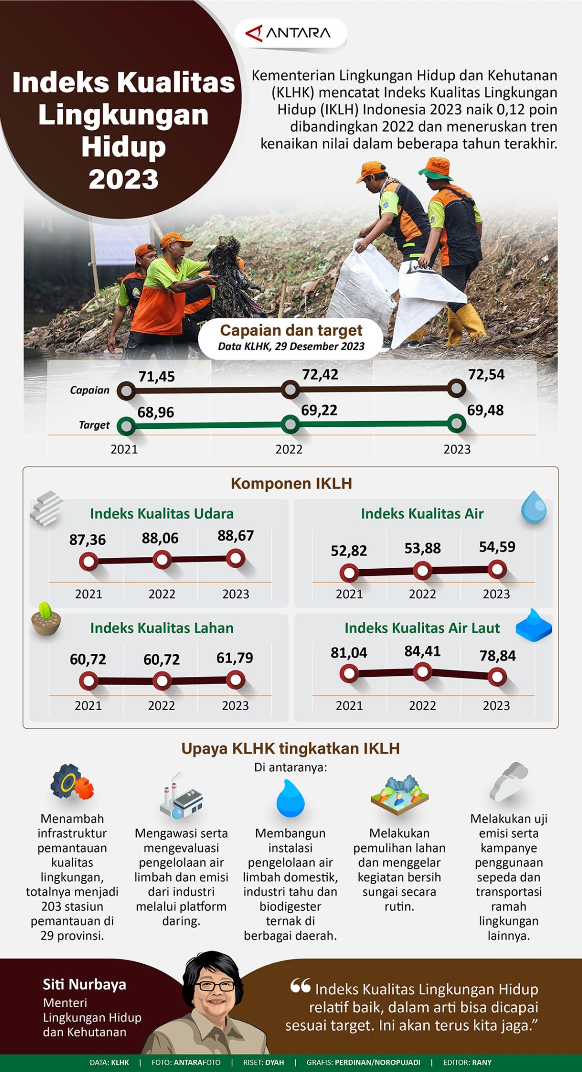 5G: Jembatan Kualitas Hidup untuk Masyarakat Terpencil