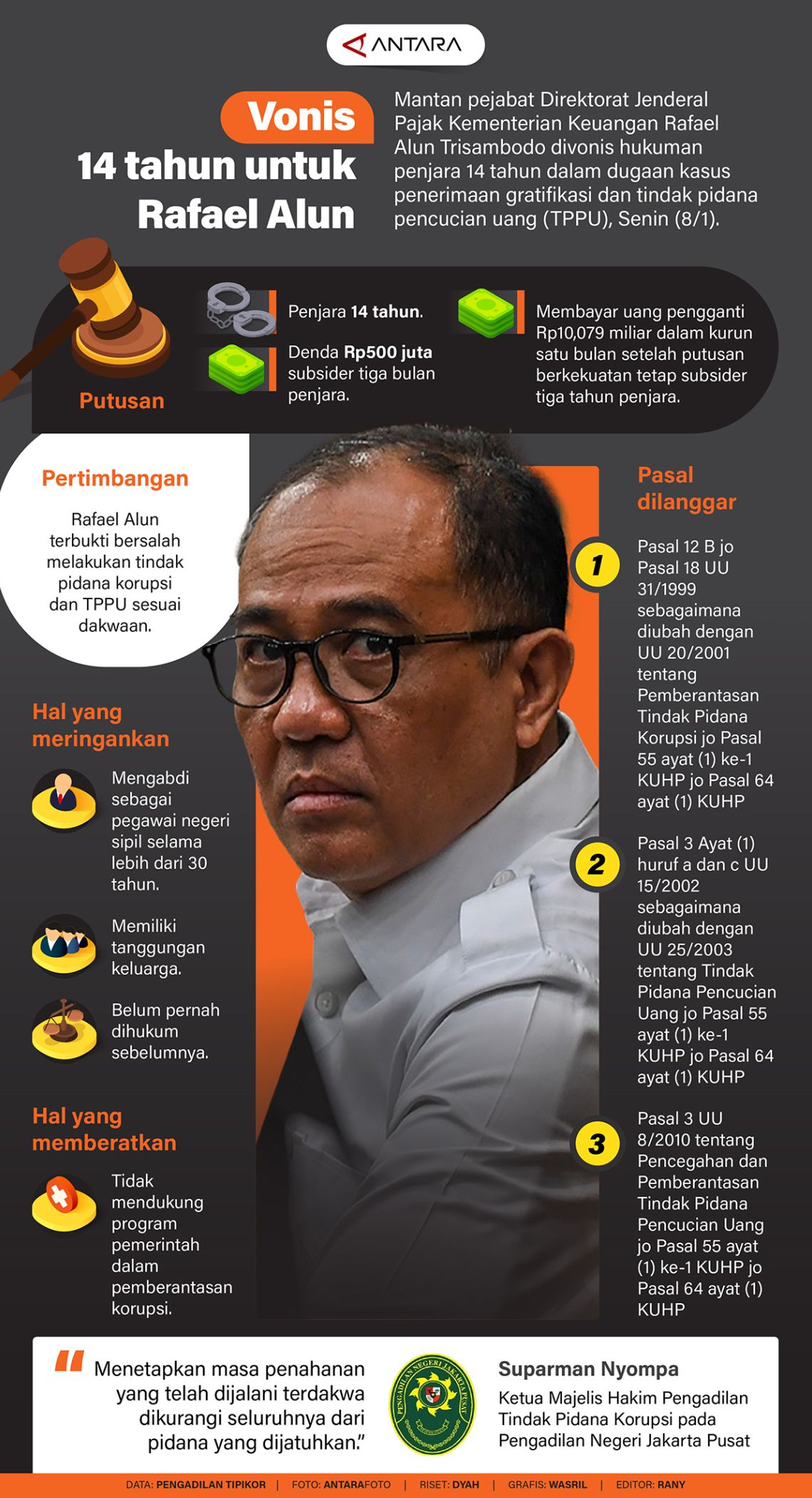 Vonis 14 Tahun Untuk Rafael Alun - Infografik ANTARA News