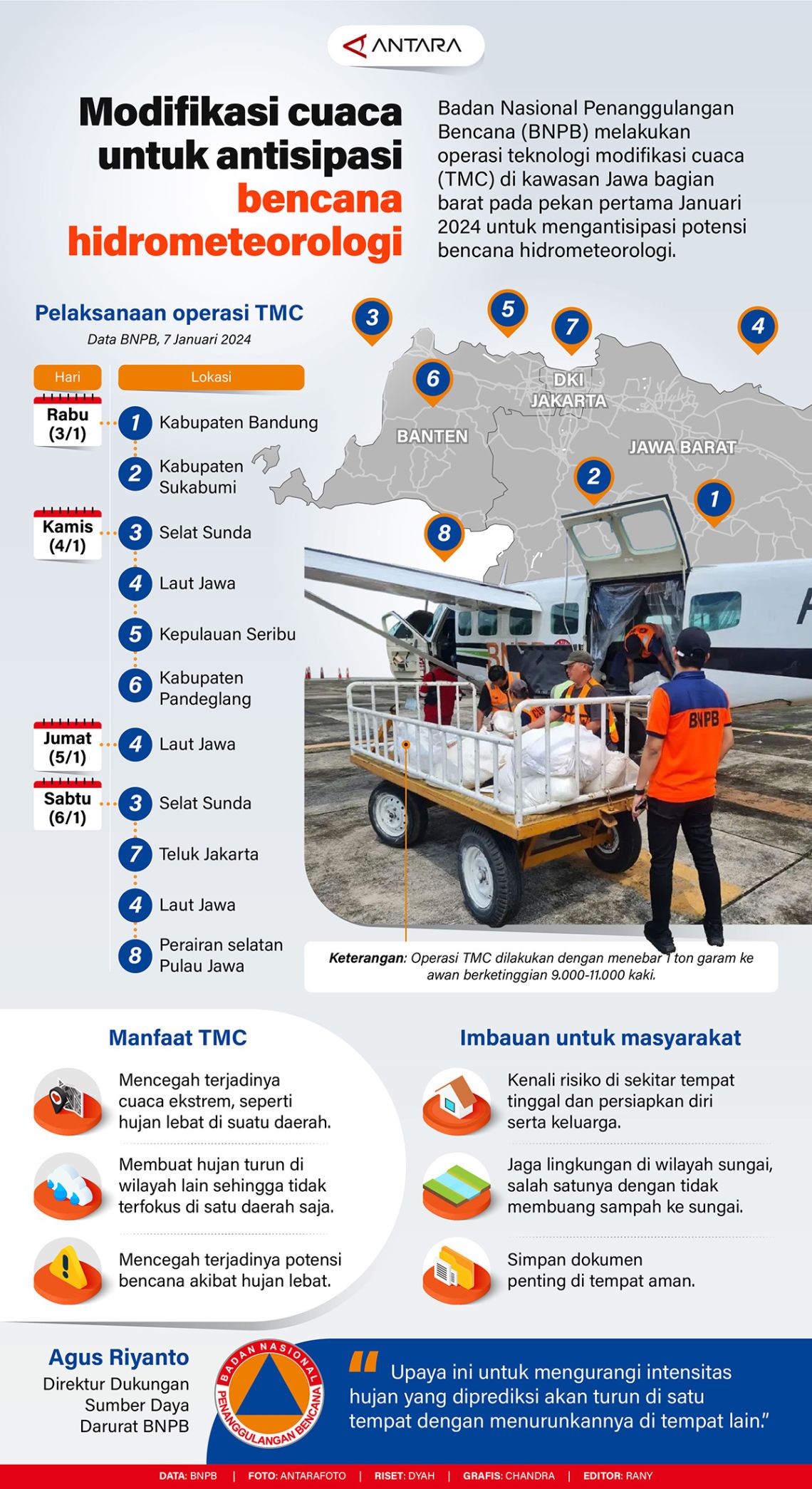 Modifikasi Cuaca Untuk Antisipasi Bencana Hidrometeorologi Infografik