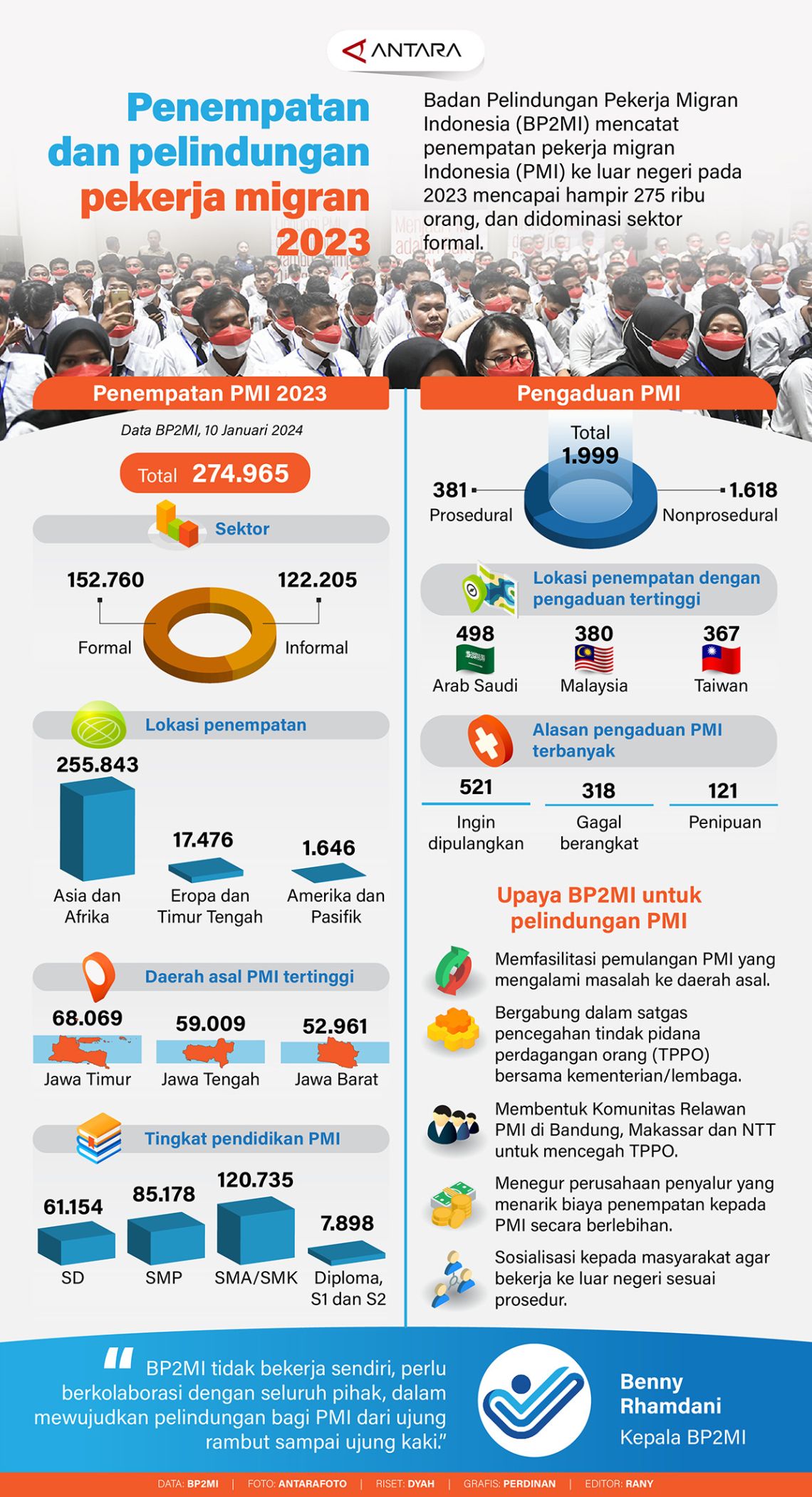 Penempatan Dan Pelindungan Pekerja Migran 2023 - ANTARA News