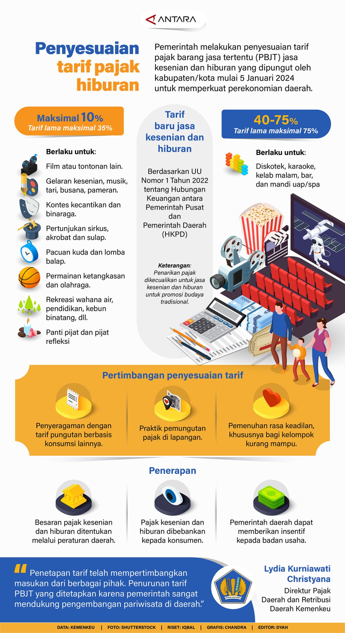 Pajak Hiburan Ambisius Wiki Pajak Hiburan Ambisius Wiki